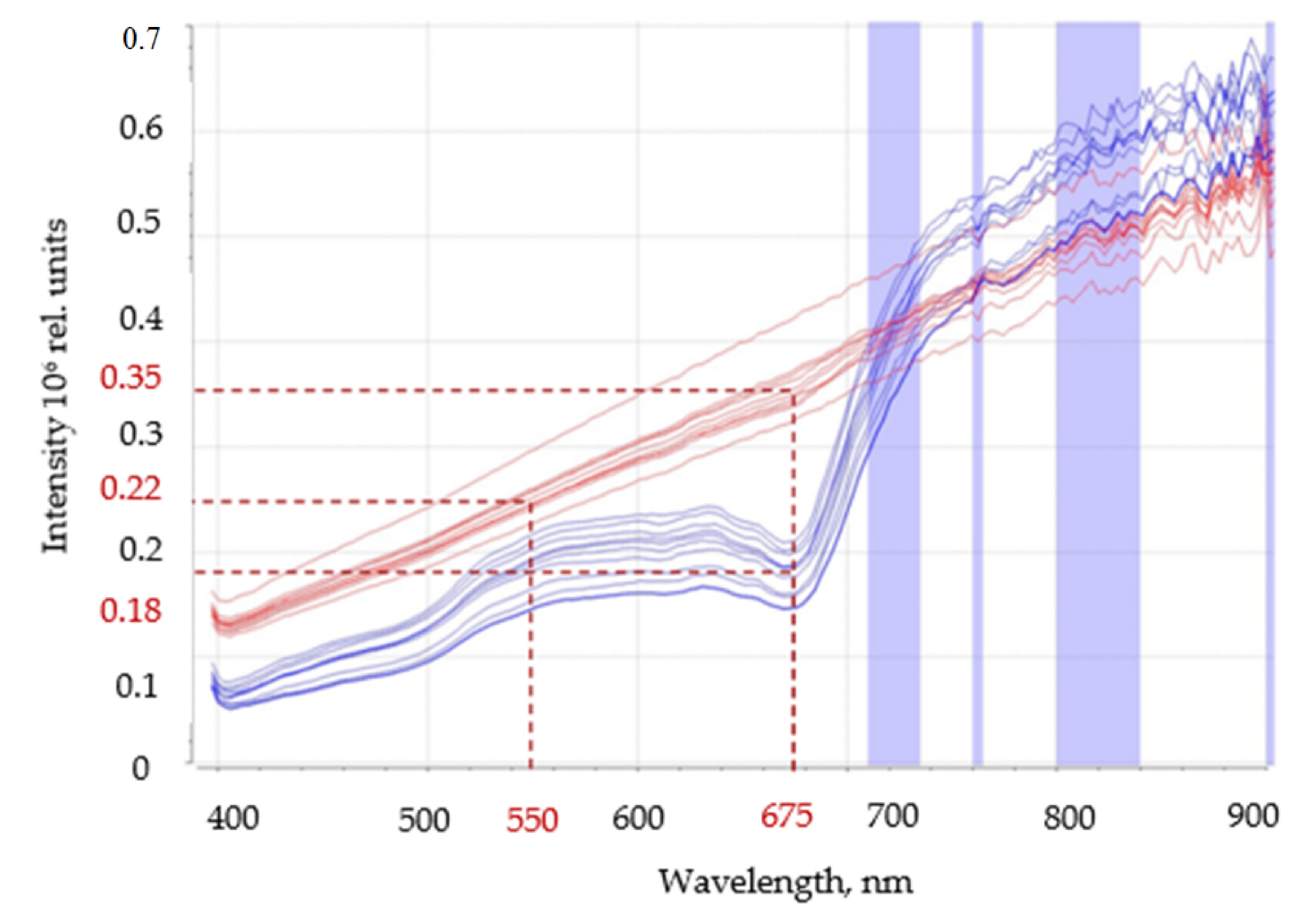 Applsci 12 03230 g003 Applsci 12 03230 g003