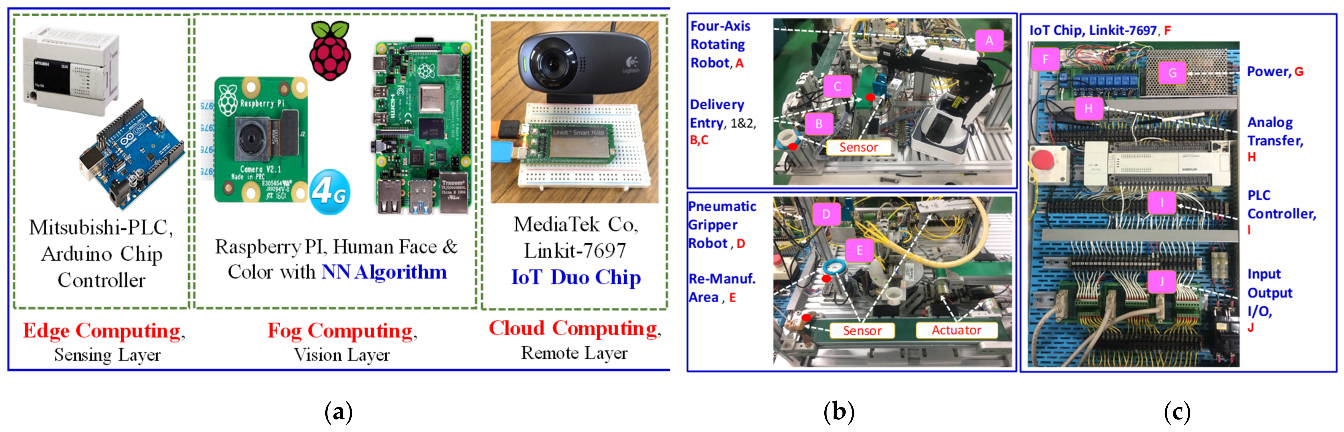 Applsci 12 03231 g007 550