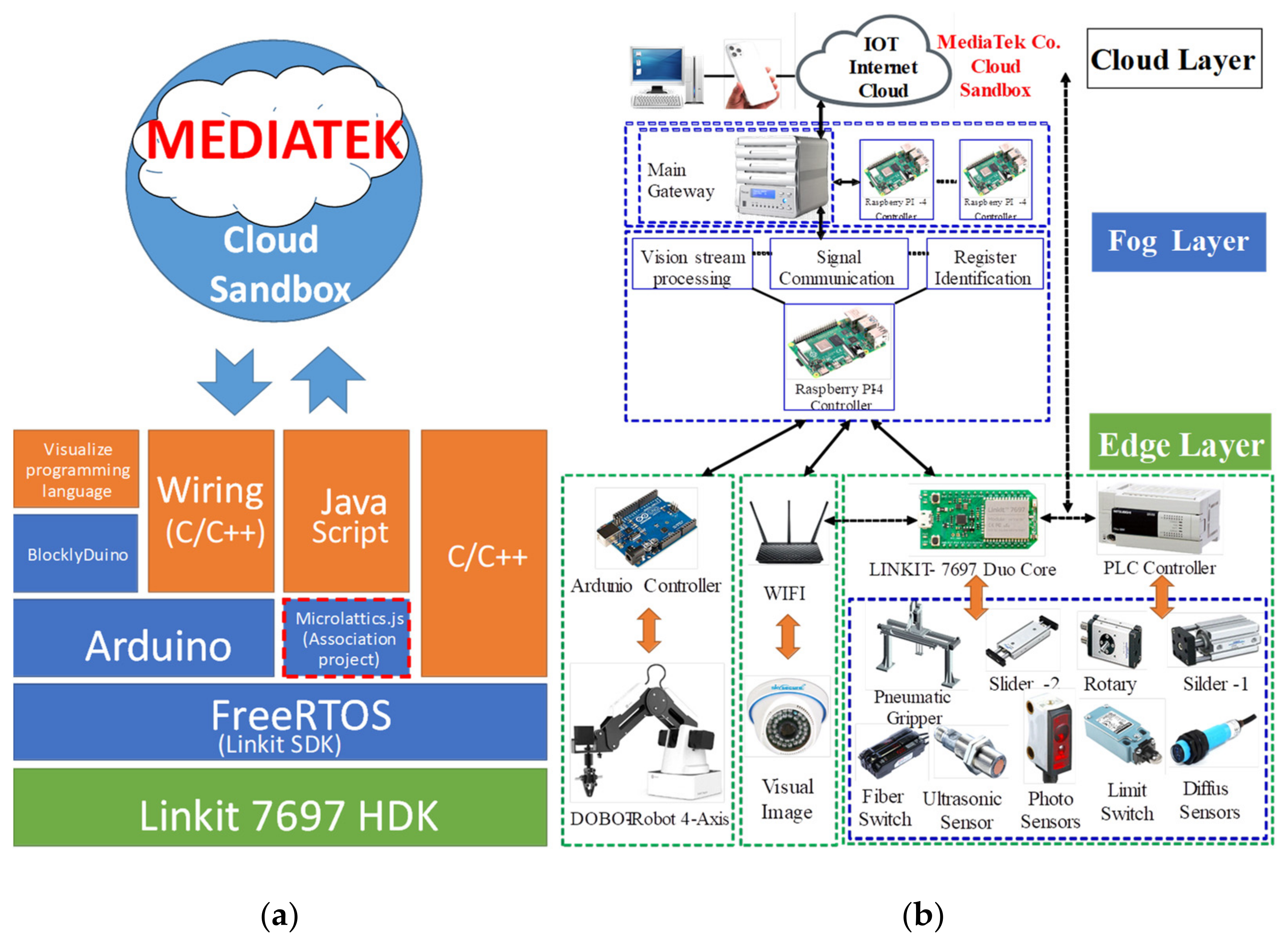 Applsci 12 03231 g009 550