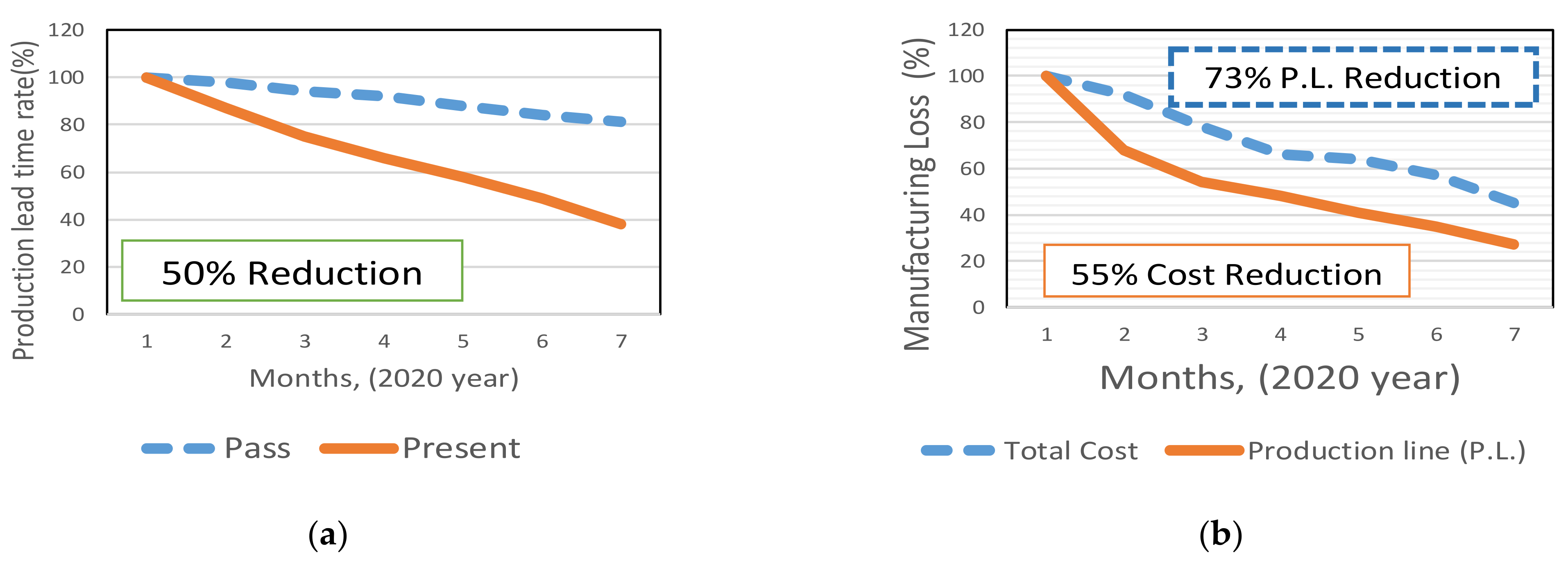 Applsci 12 03231 g015 550