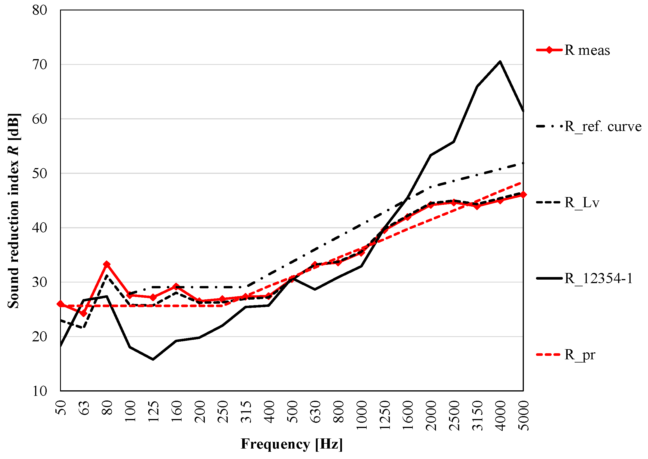 Applsci 12 03233 g018