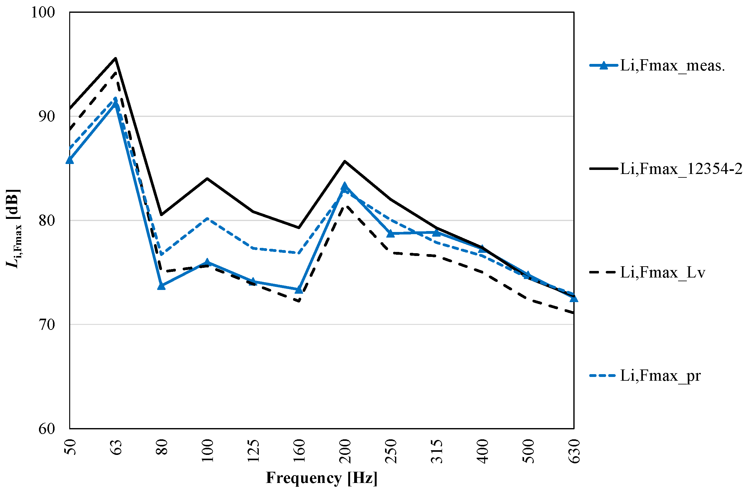 Applsci 12 03233 g019