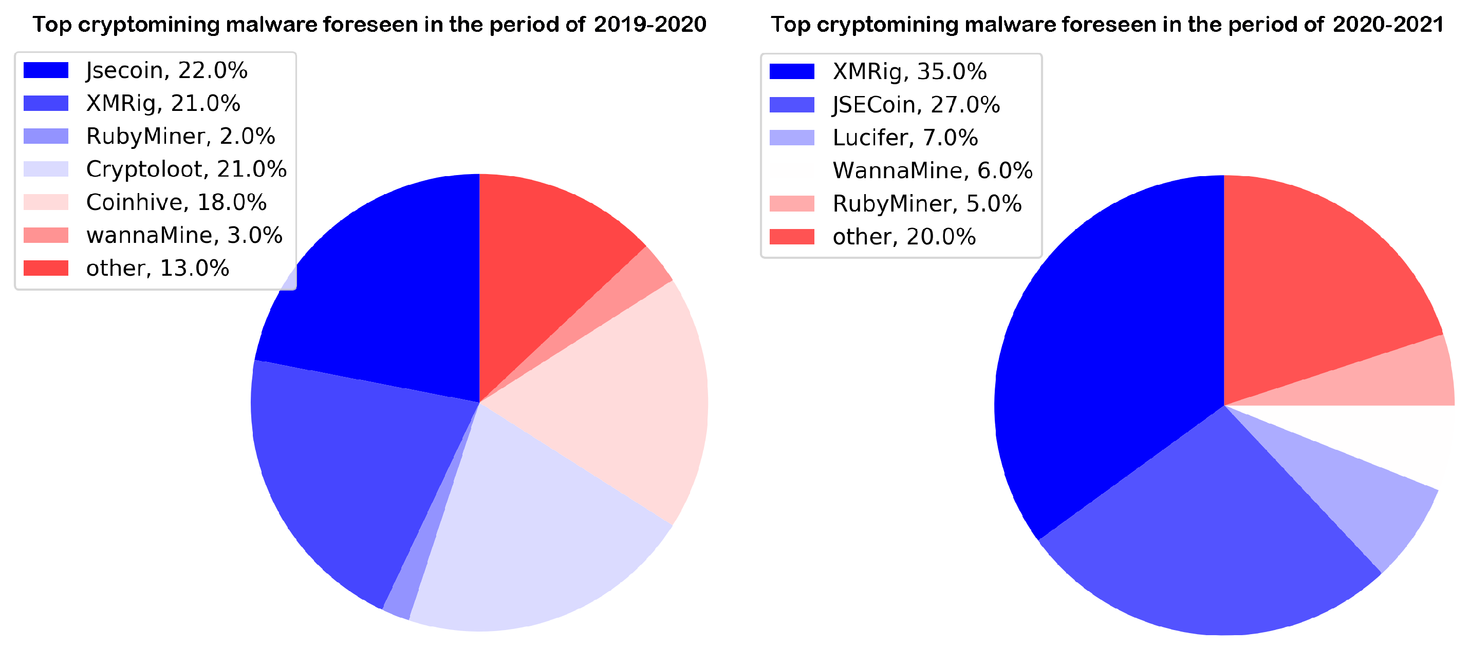 7 Easy Ways To Block Cryptocurrency Mining In Your Web Browser