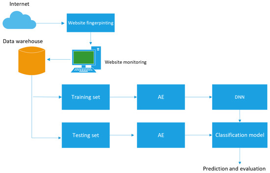 Testing your web browser for cryptojacking