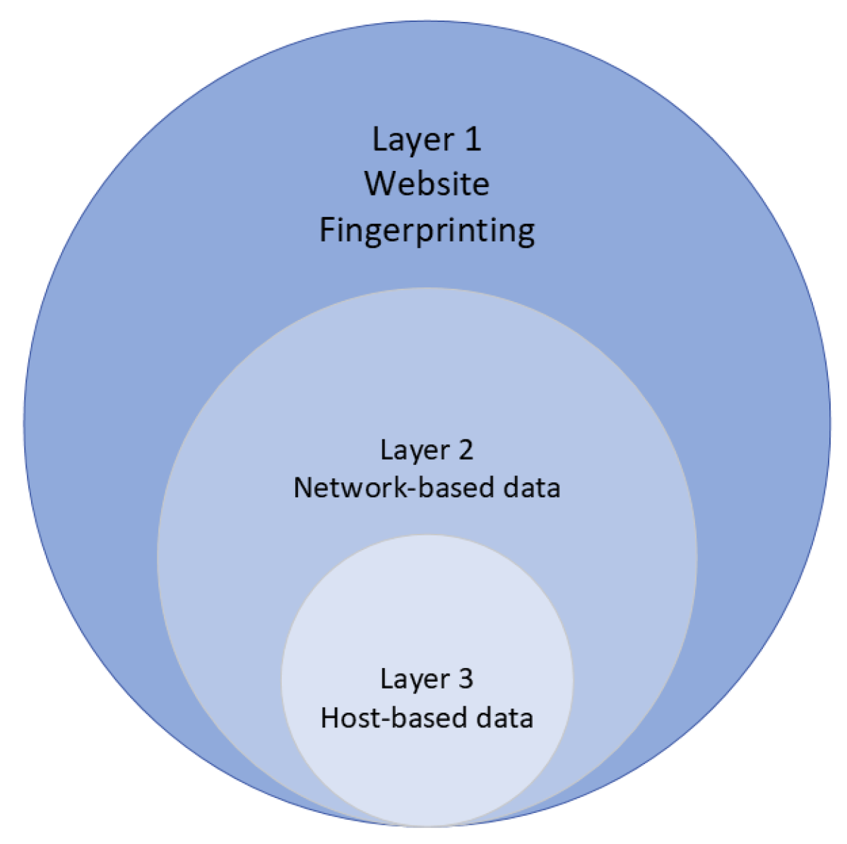 Applsci 12 03234 g003 550