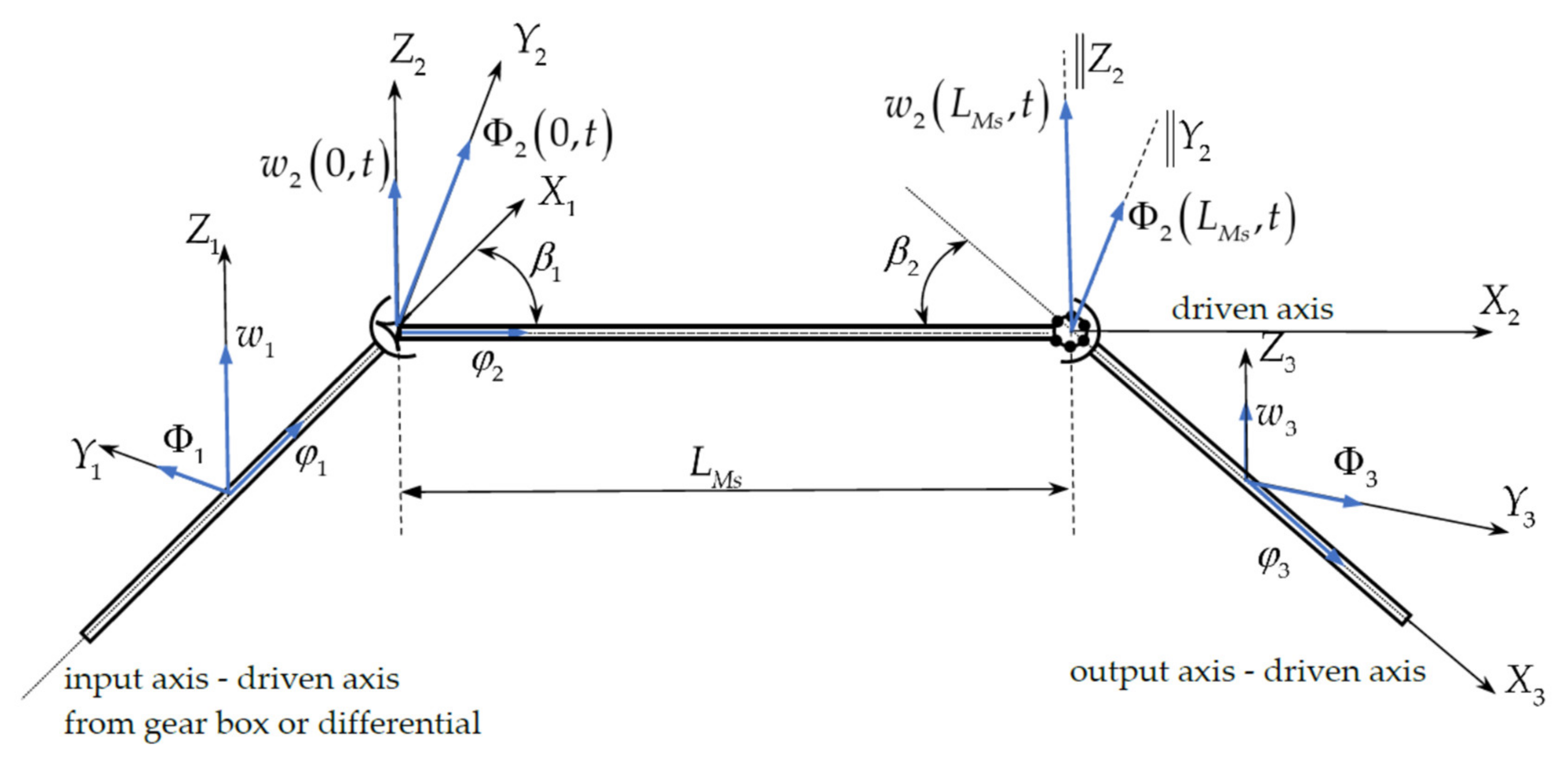 Applsci 12 03237 g005