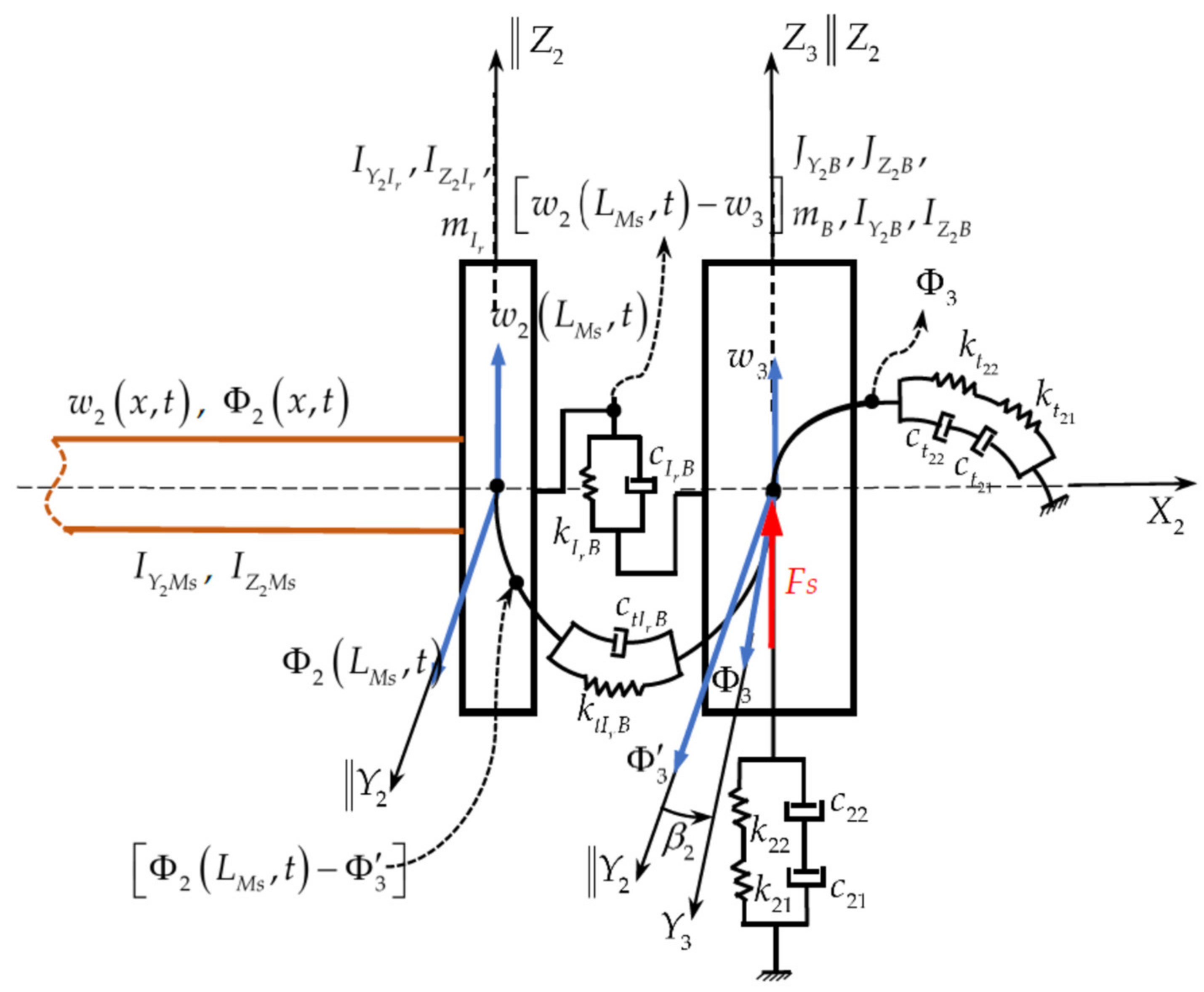 Applsci 12 03237 g007
