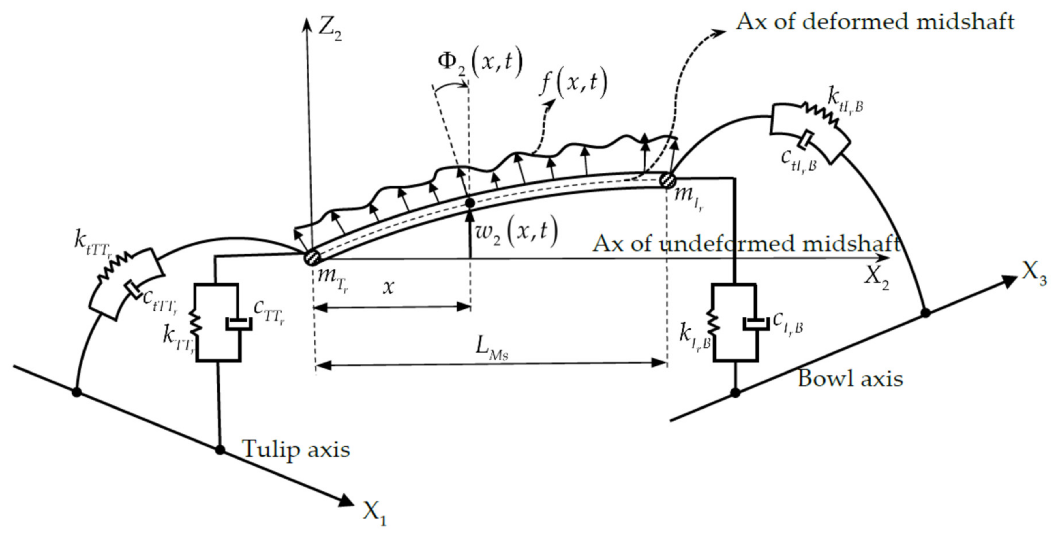 Applsci 12 03237 g008