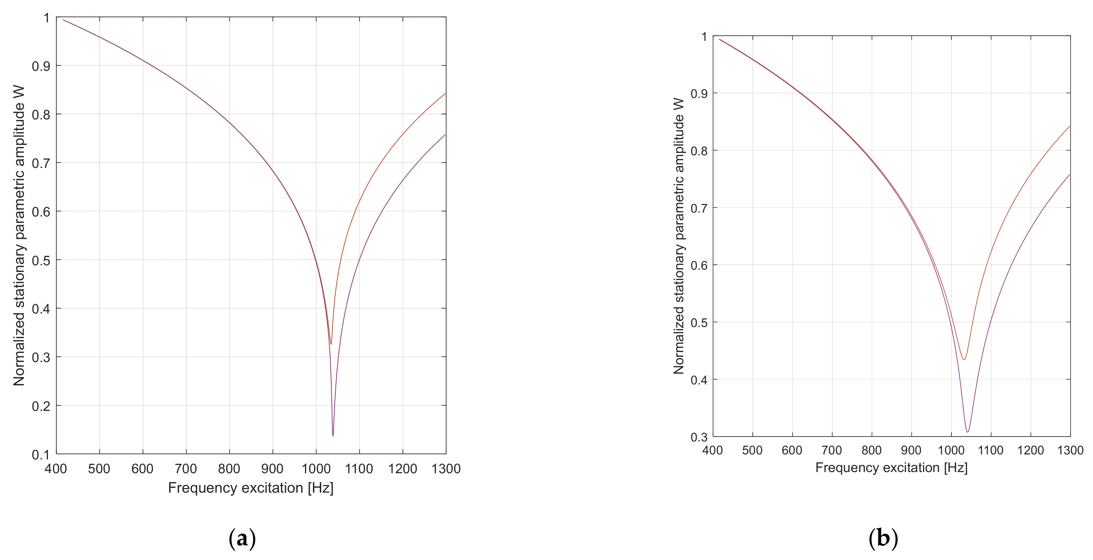 Applsci 12 03237 g011
