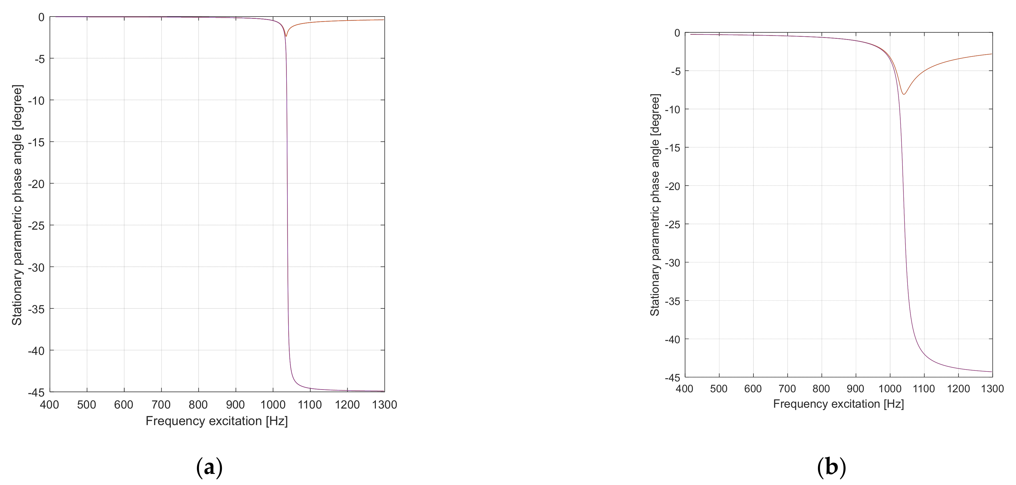 Applsci 12 03237 g013