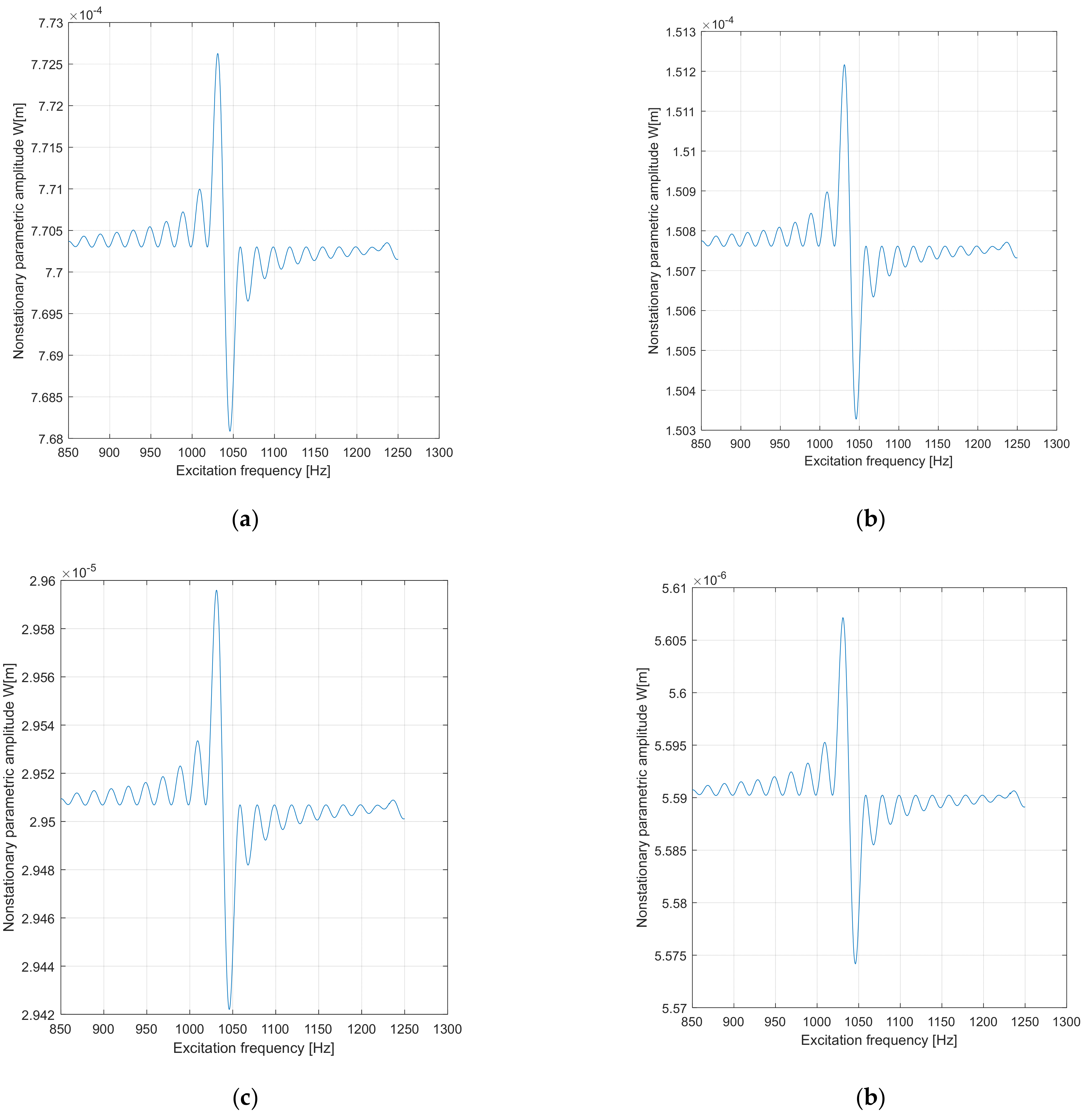 Applsci 12 03237 g021