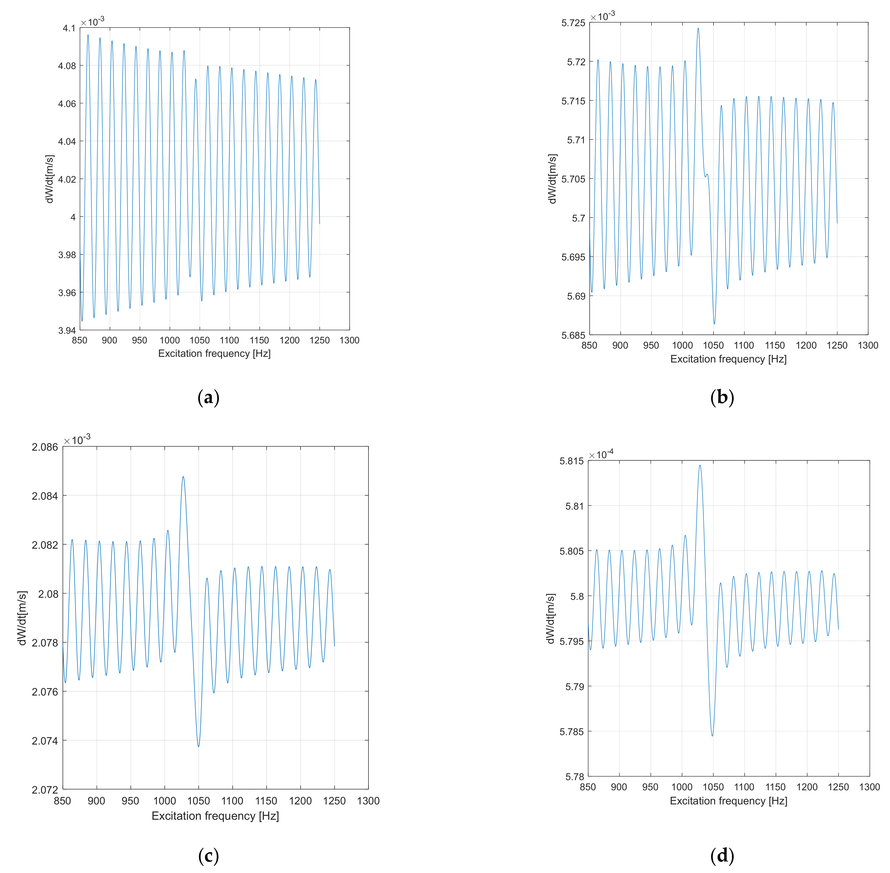 Applsci 12 03237 g022