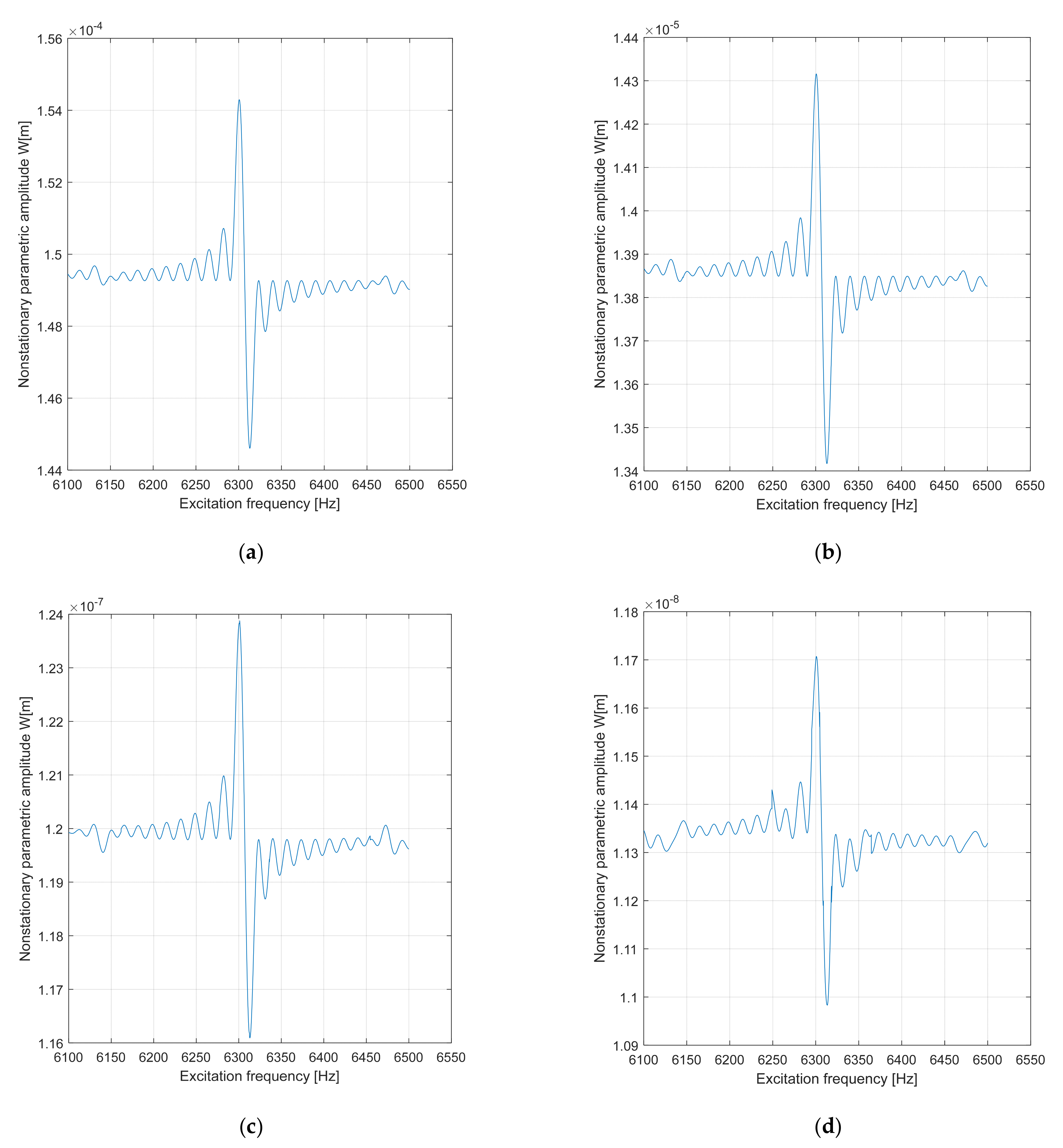 Applsci 12 03237 g024