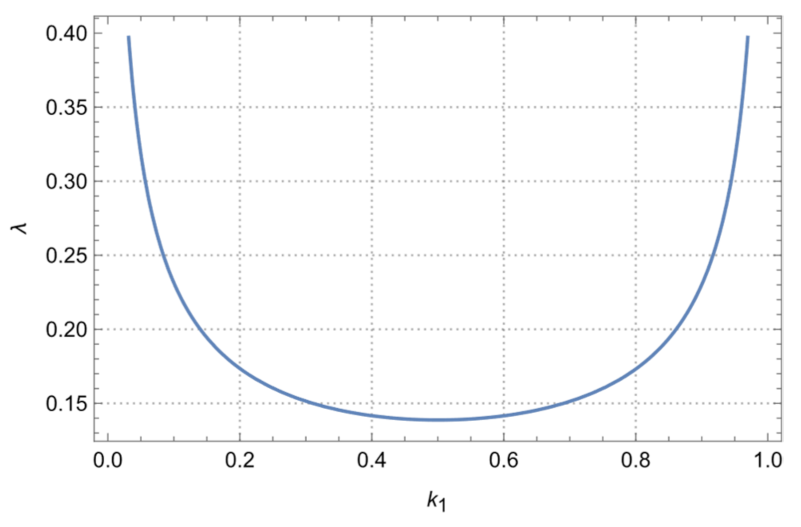 Applsci 12 03241 g002 550