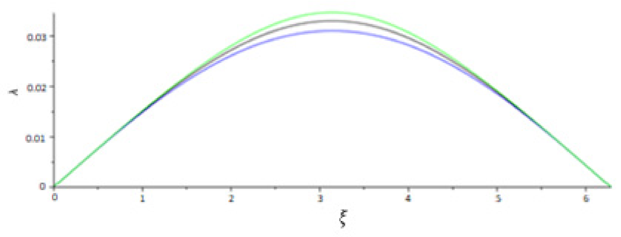 Applsci 12 03241 g004 550