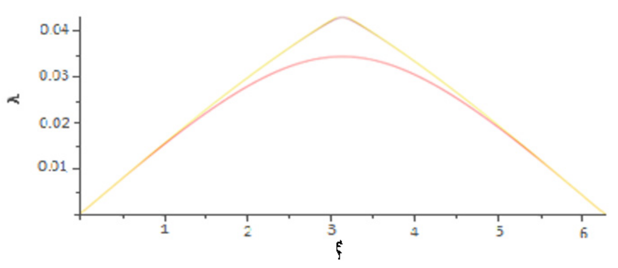 Applsci 12 03241 g005 550