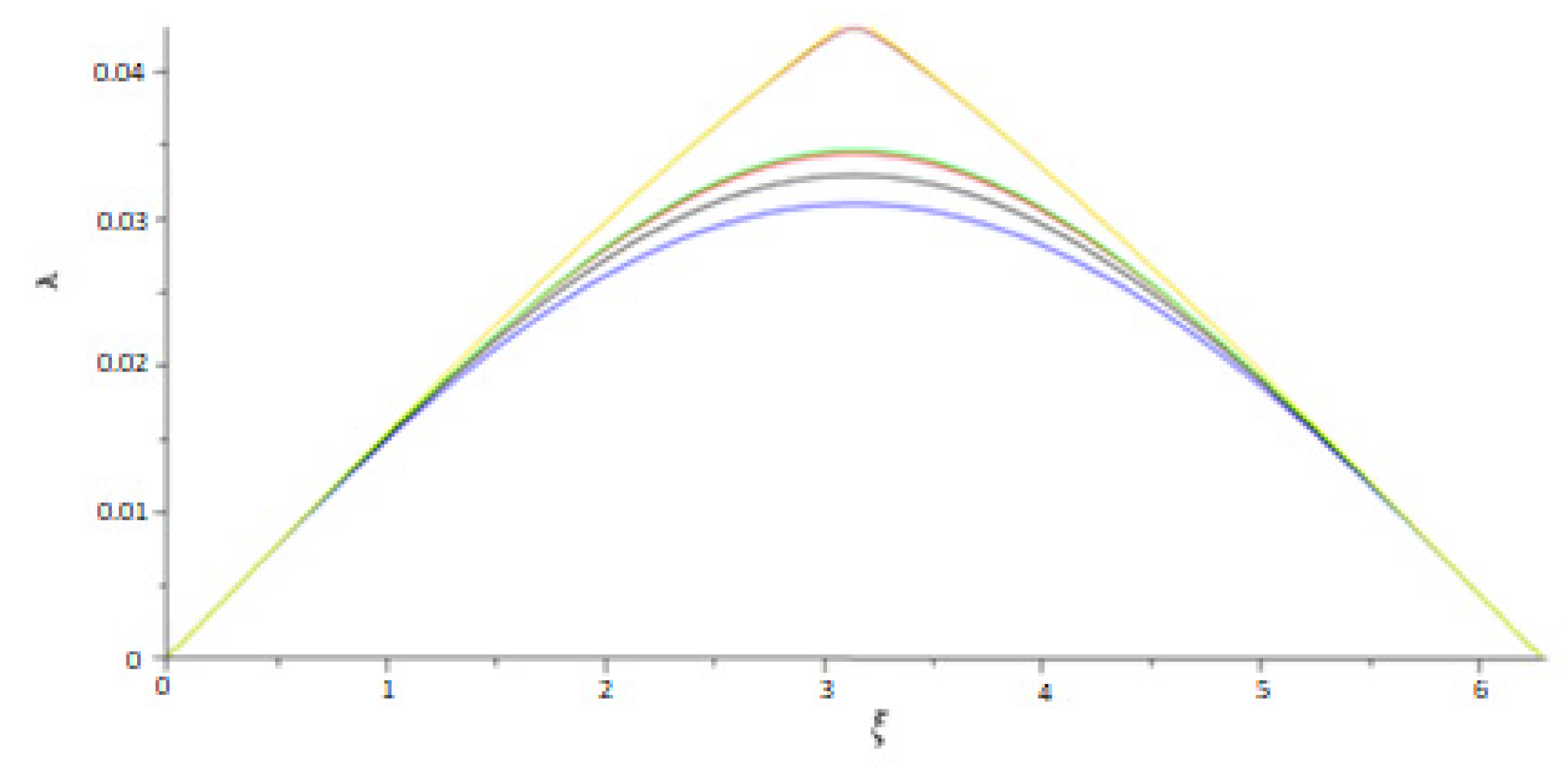 Applsci 12 03241 g006 550