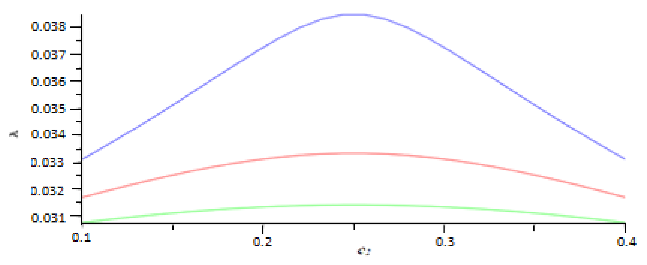 Applsci 12 03241 g009 550