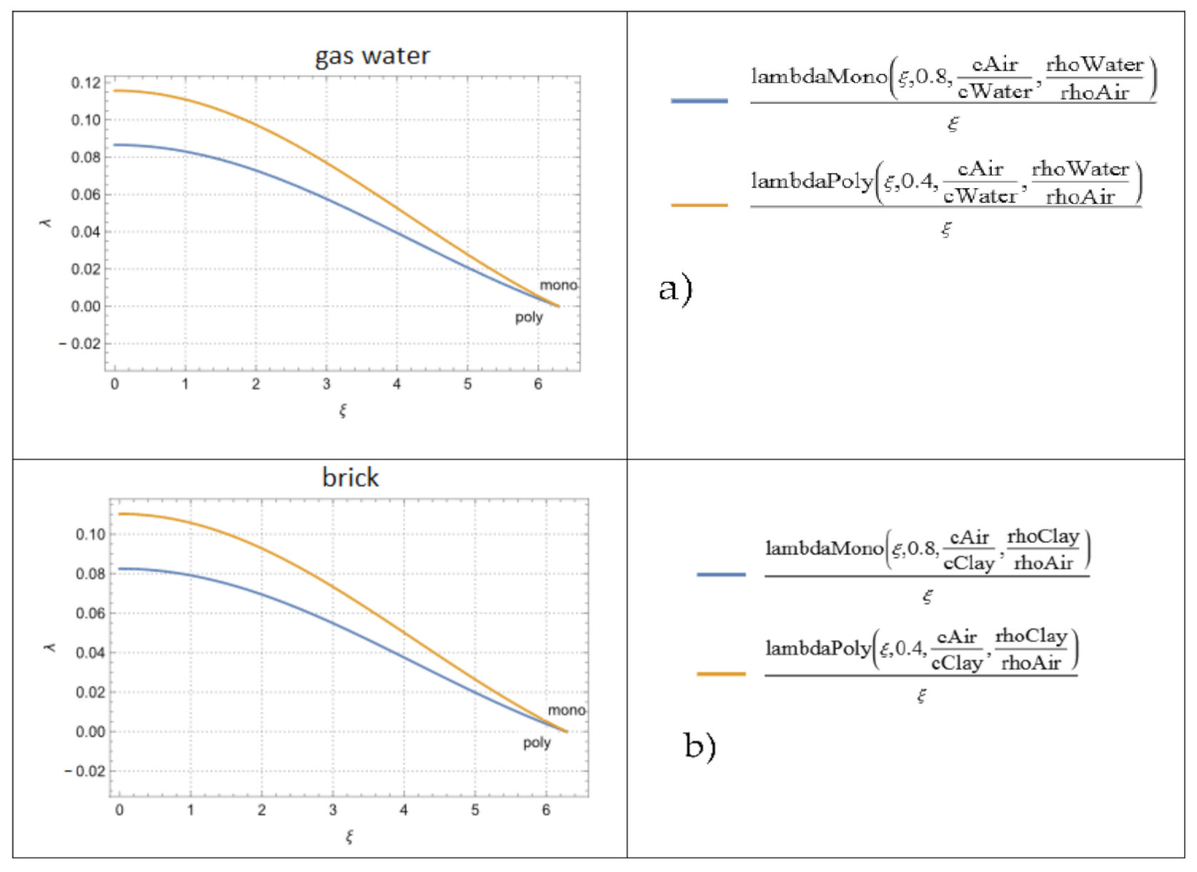 Applsci 12 03241 g012a 550