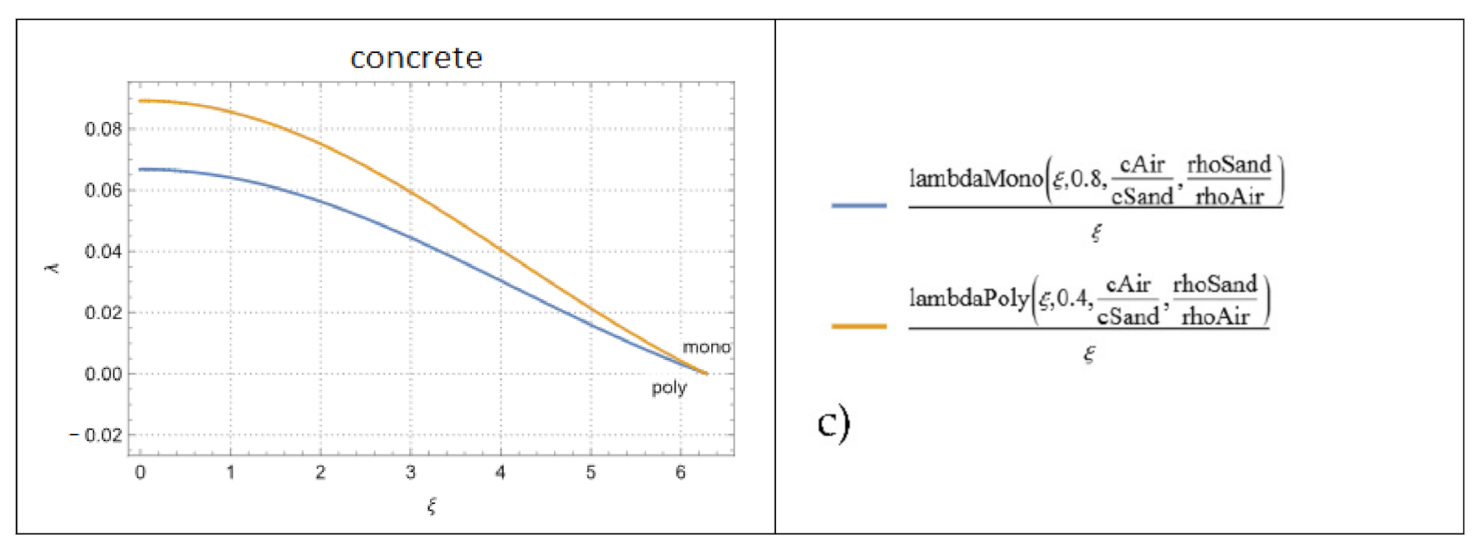 Applsci 12 03241 g012b 550