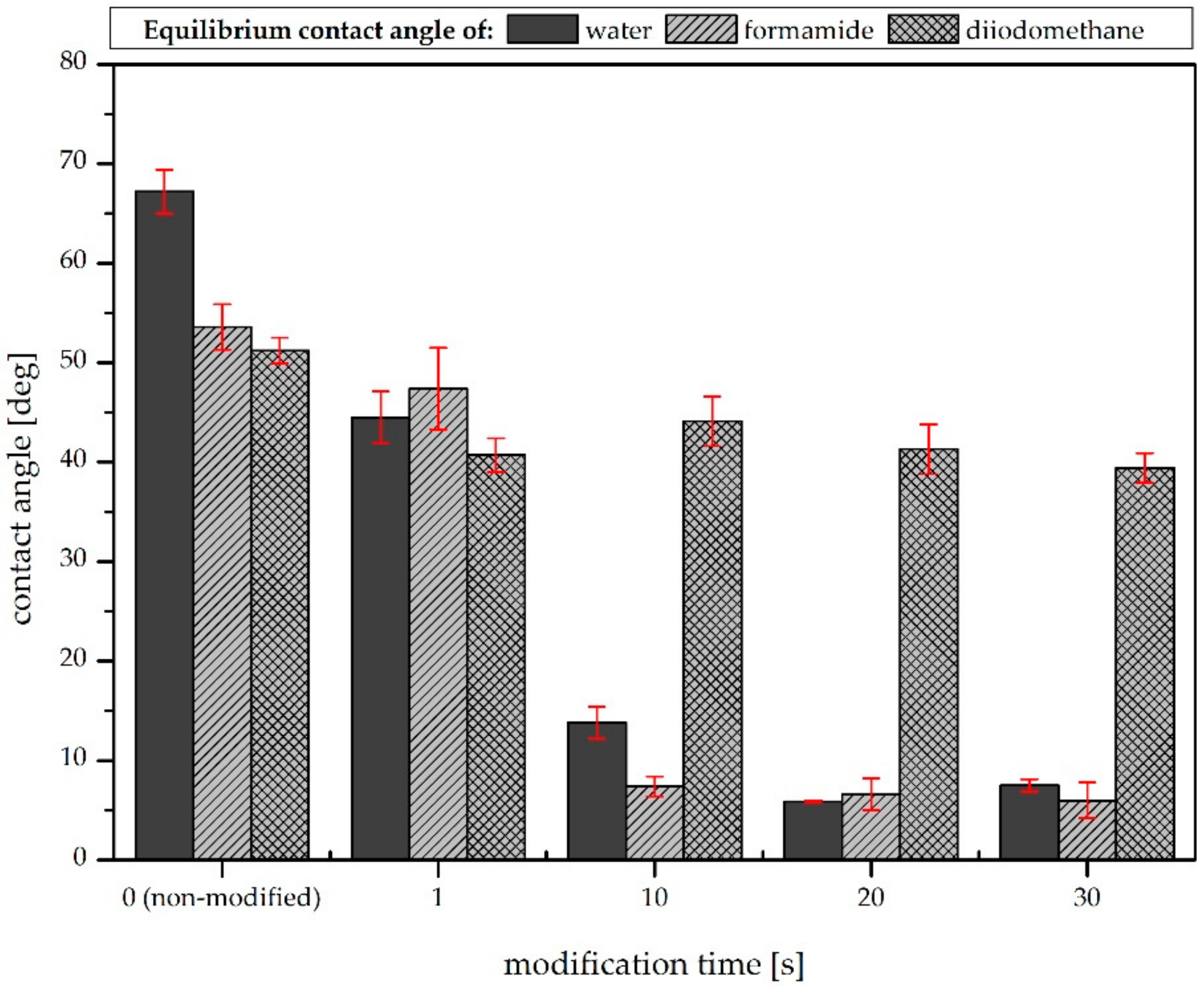 Applsci 12 03242 g003