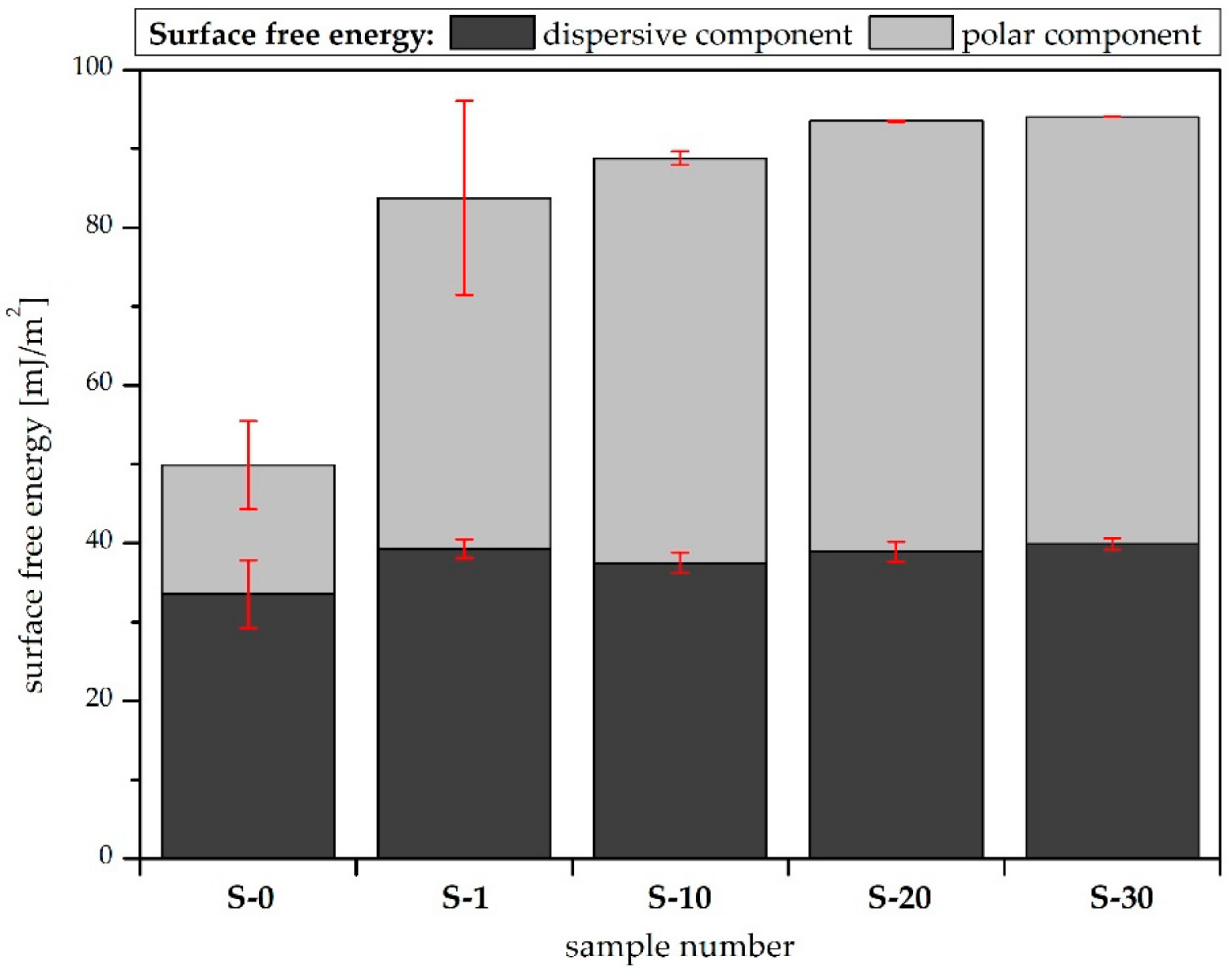 Applsci 12 03242 g005