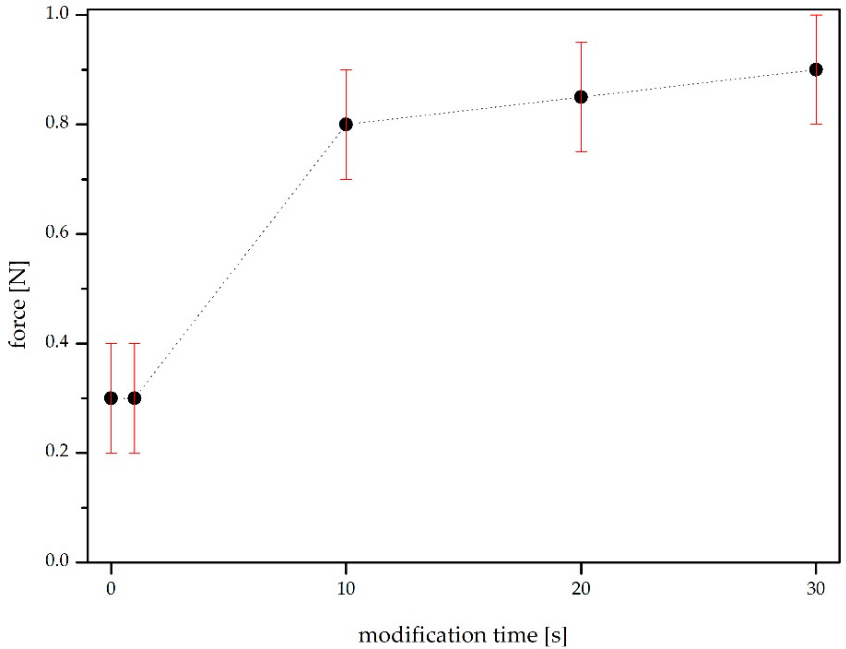 Applsci 12 03242 g007