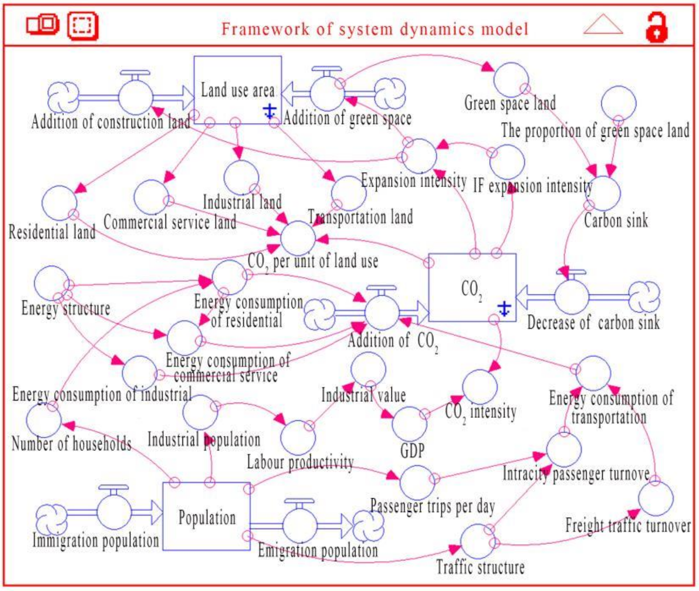 Applsci 12 03244 g002