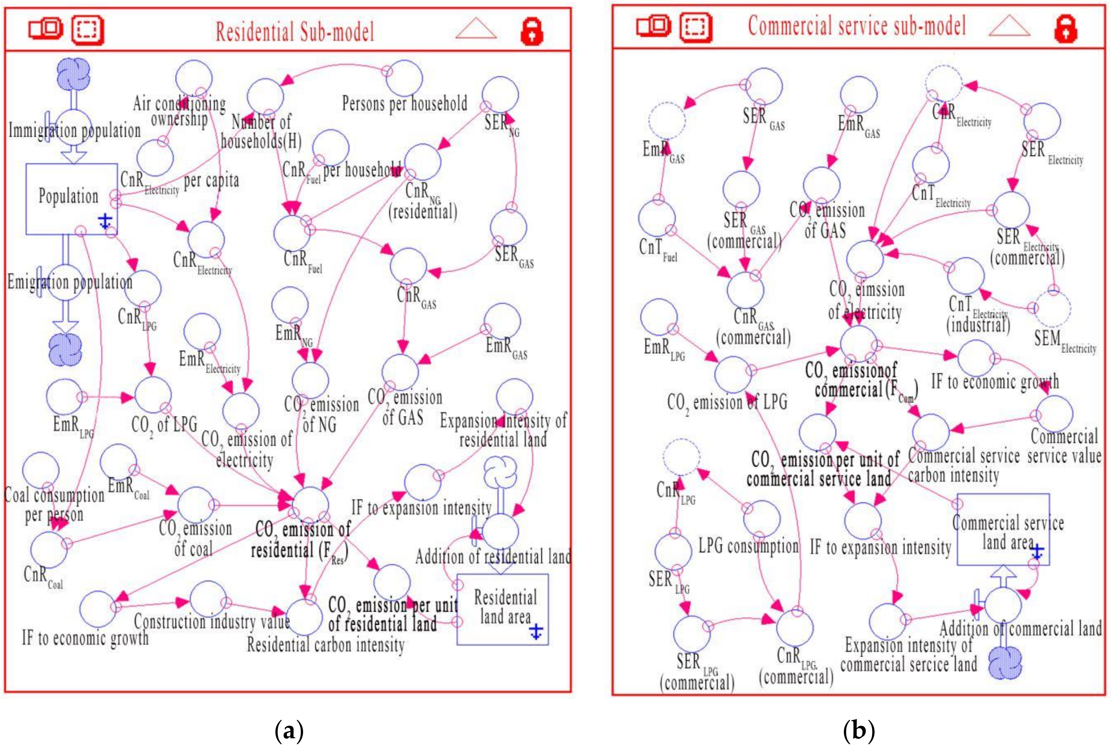 Applsci 12 03244 g003