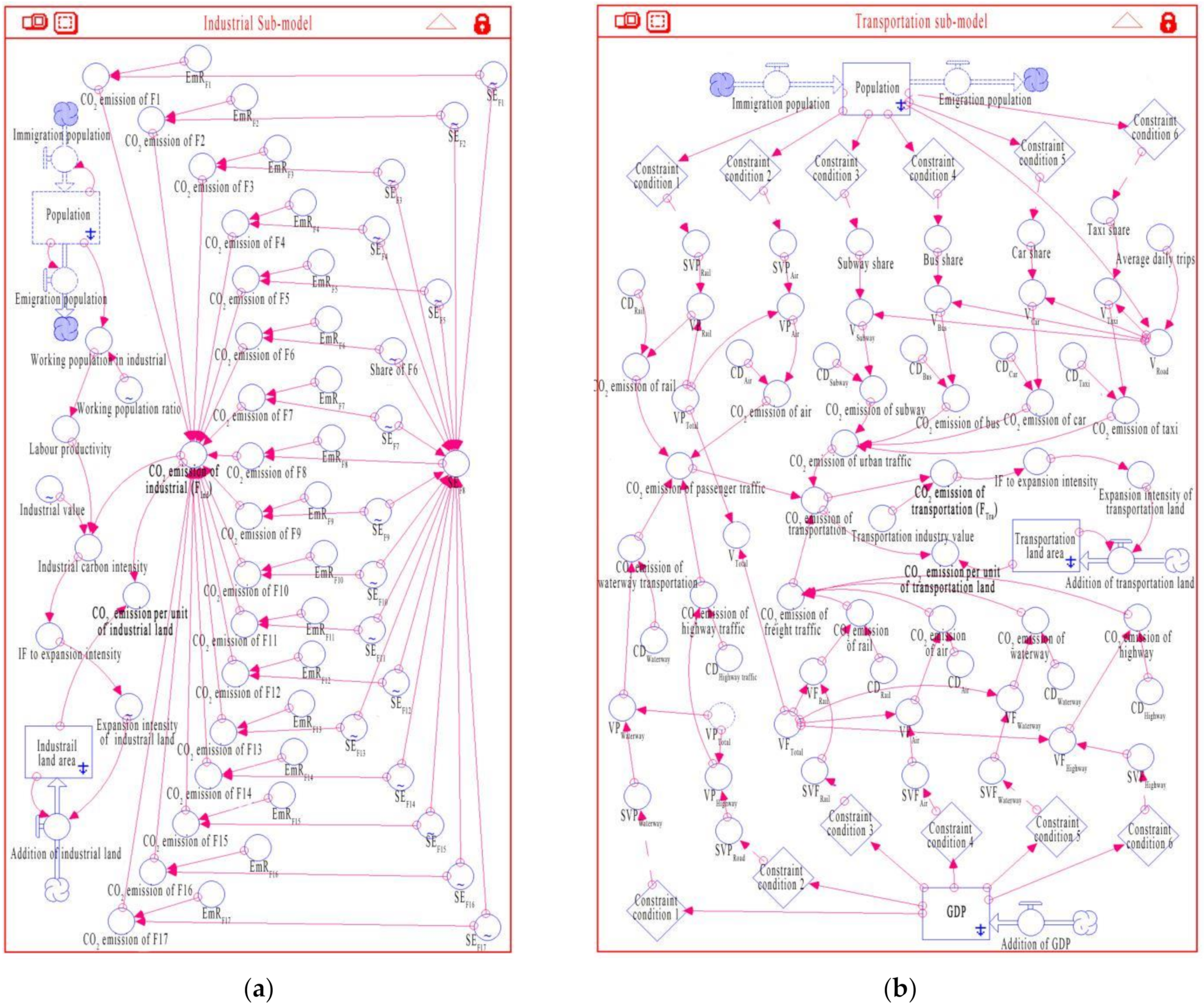 Applsci 12 03244 g004