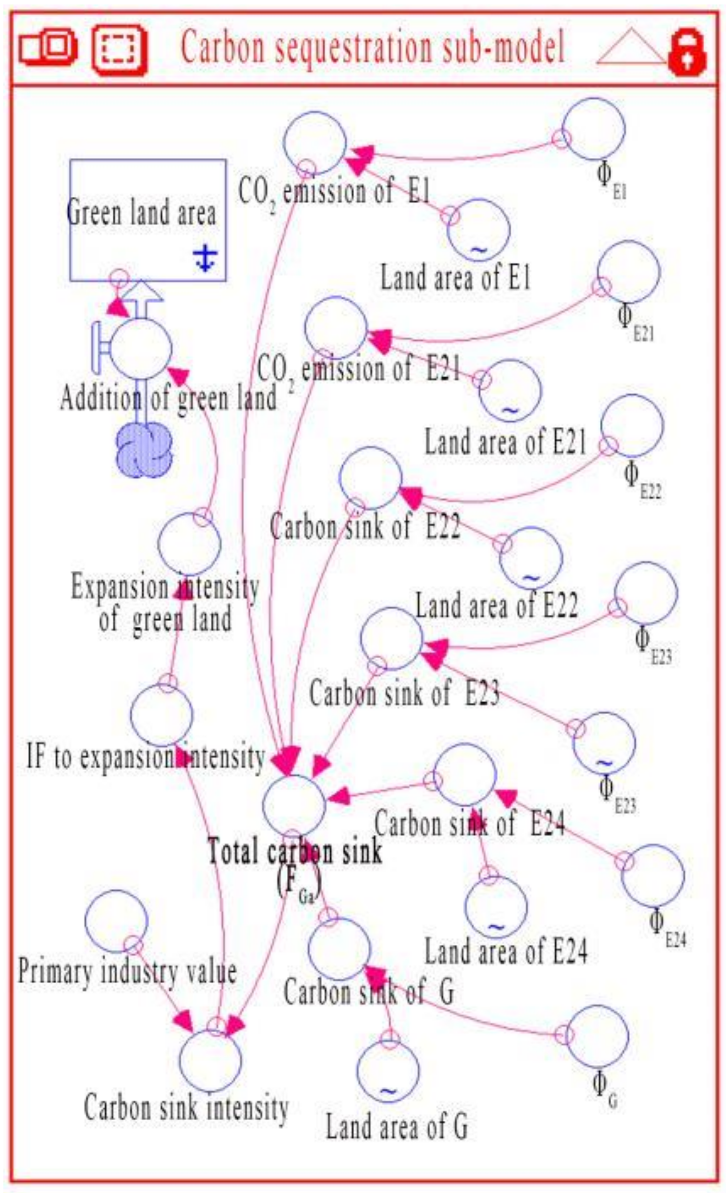 Applsci 12 03244 g005