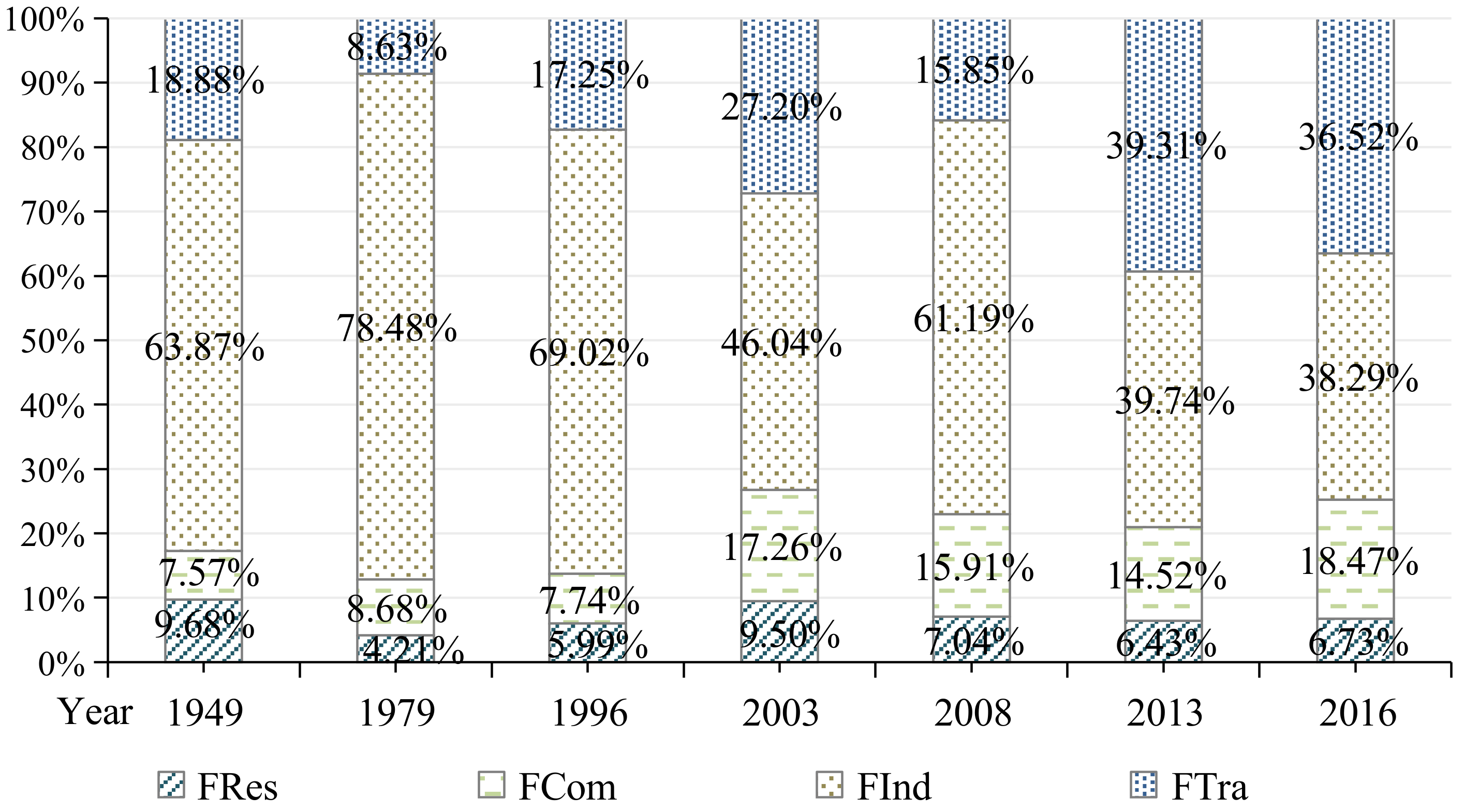Applsci 12 03244 g007