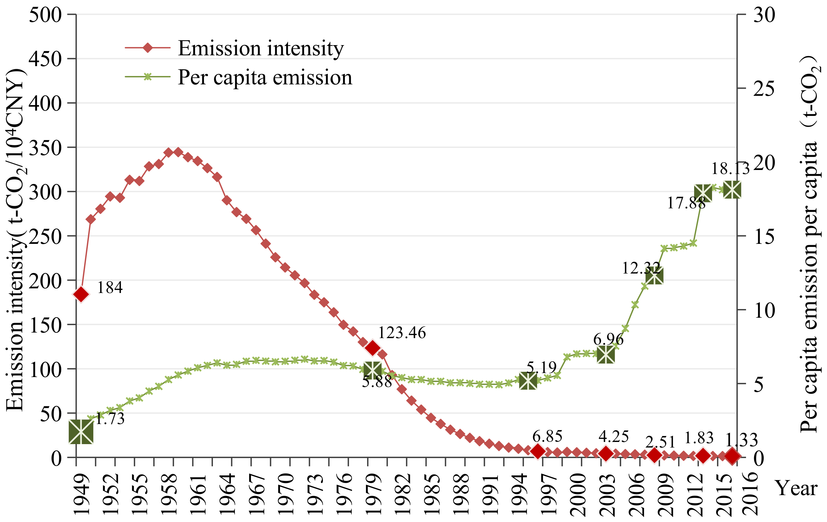 Applsci 12 03244 g009