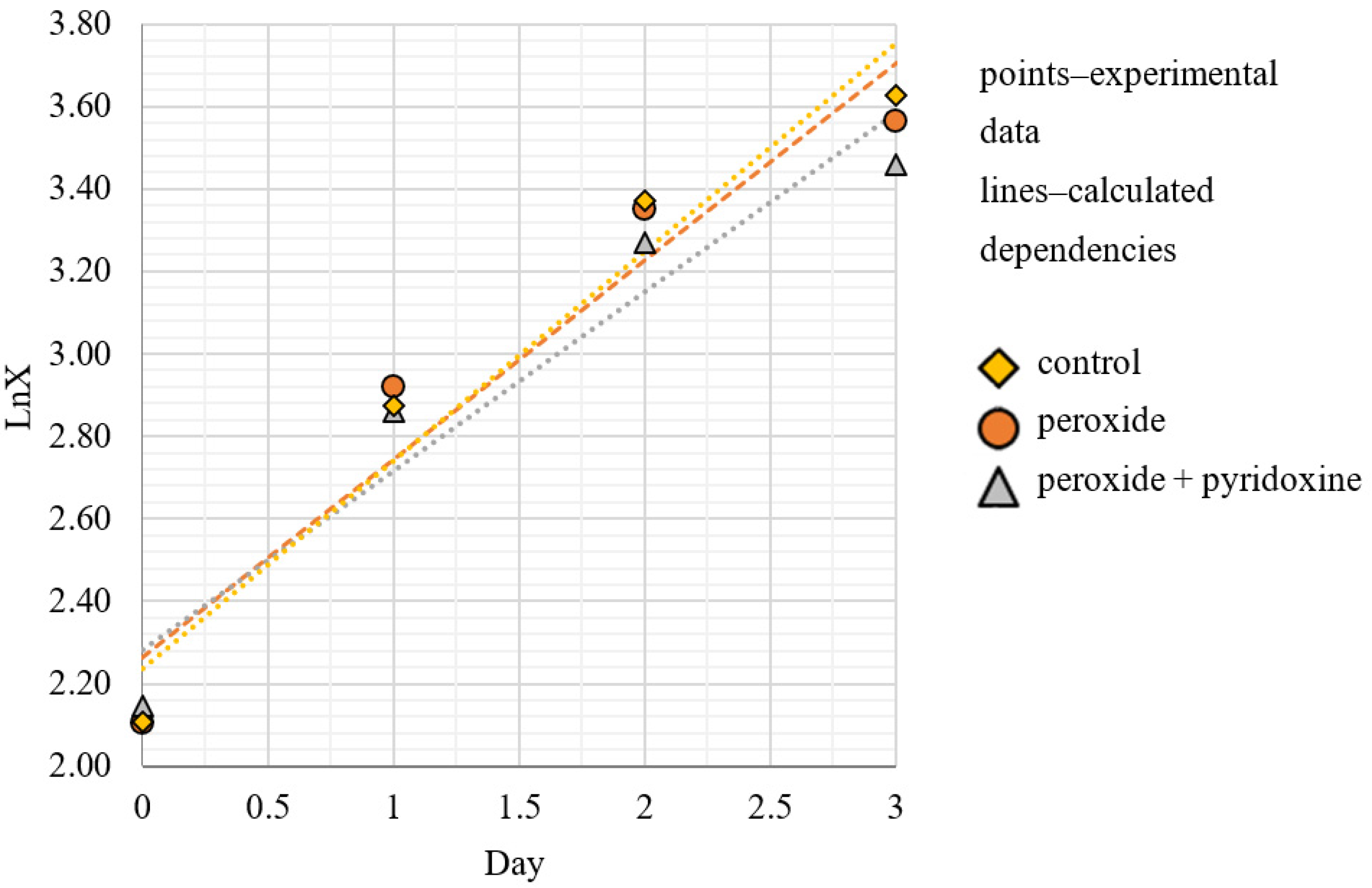 Applsci 12 03246 g002
