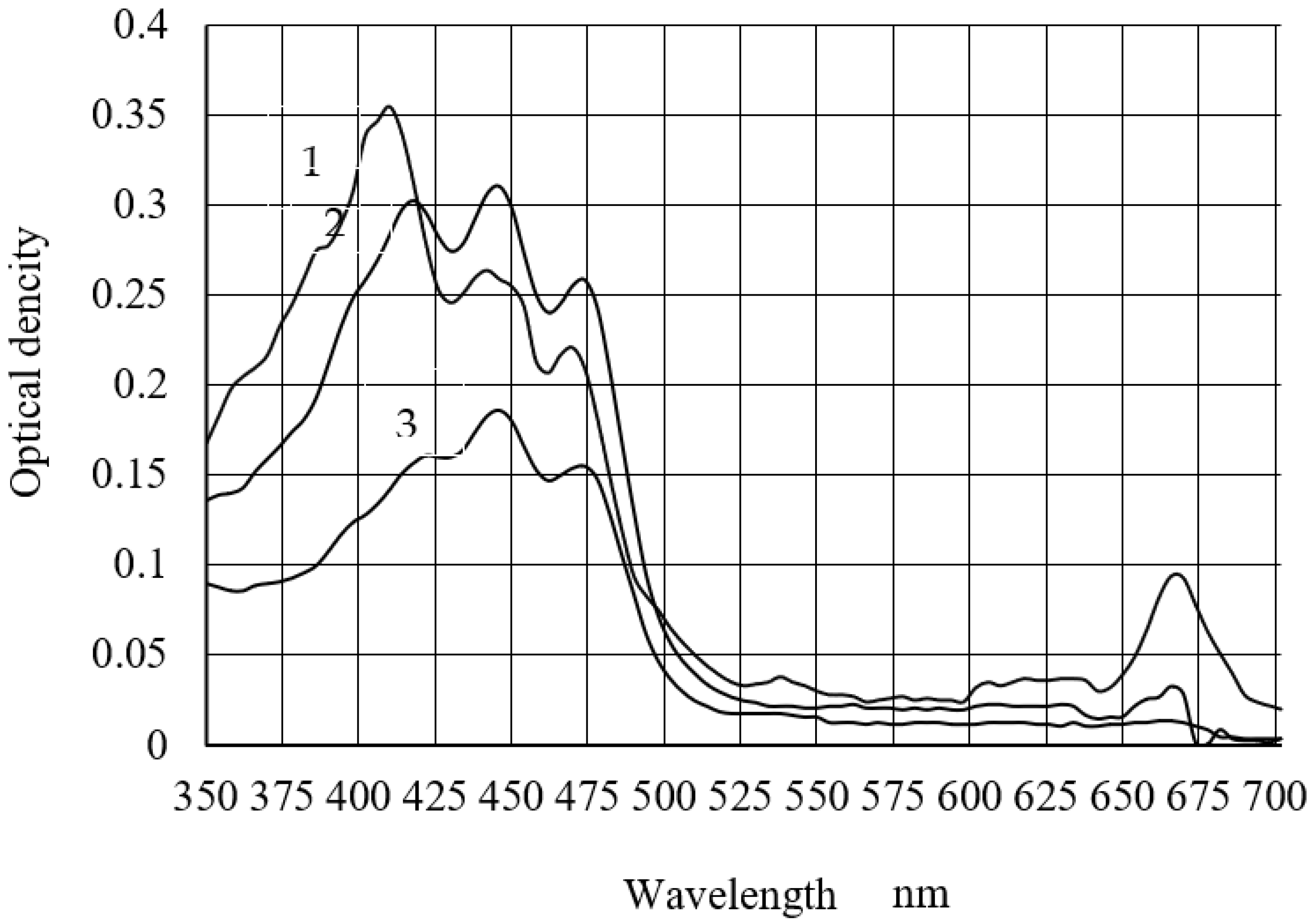 Applsci 12 03246 g007