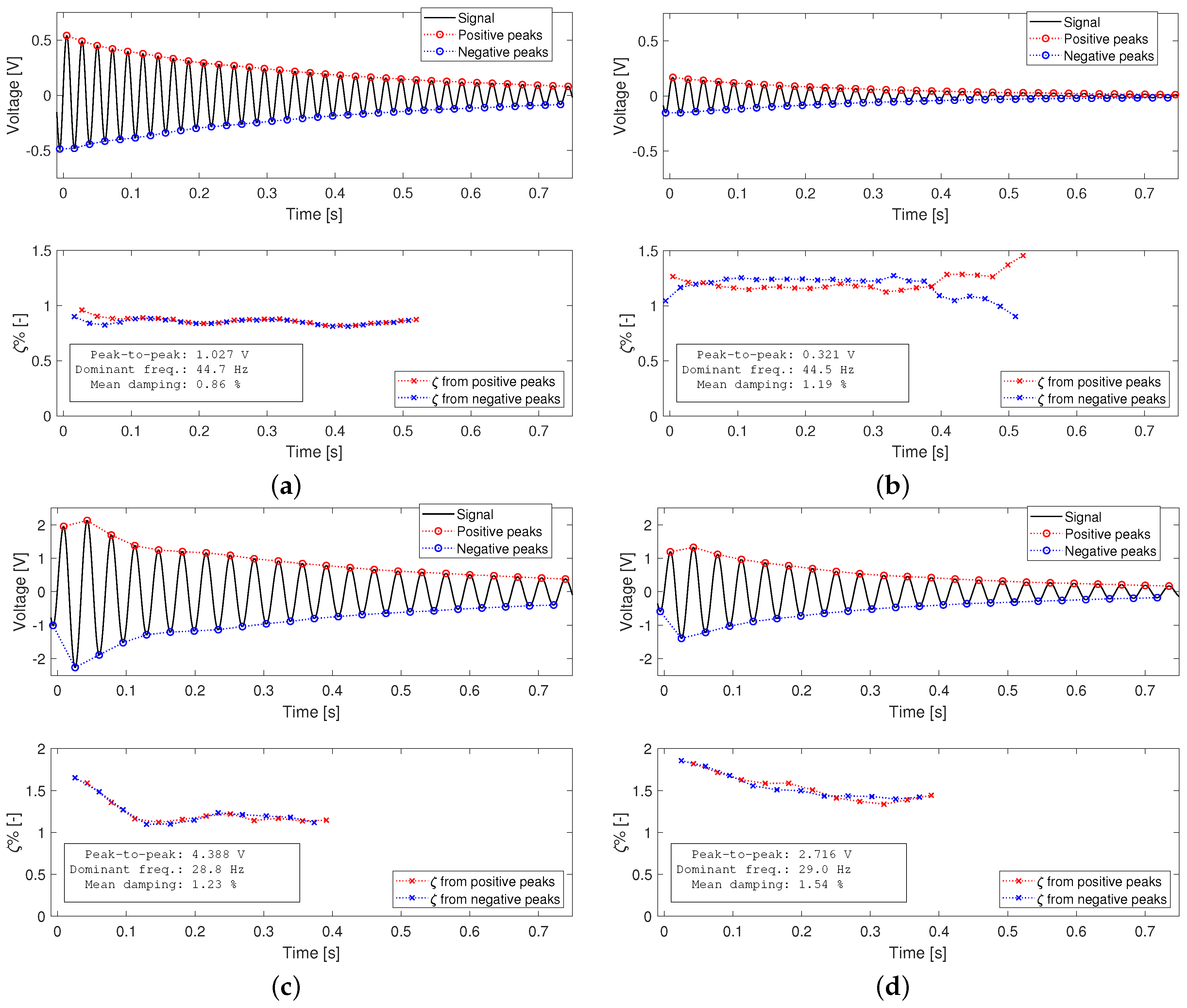 Applsci 12 03249 g004 550