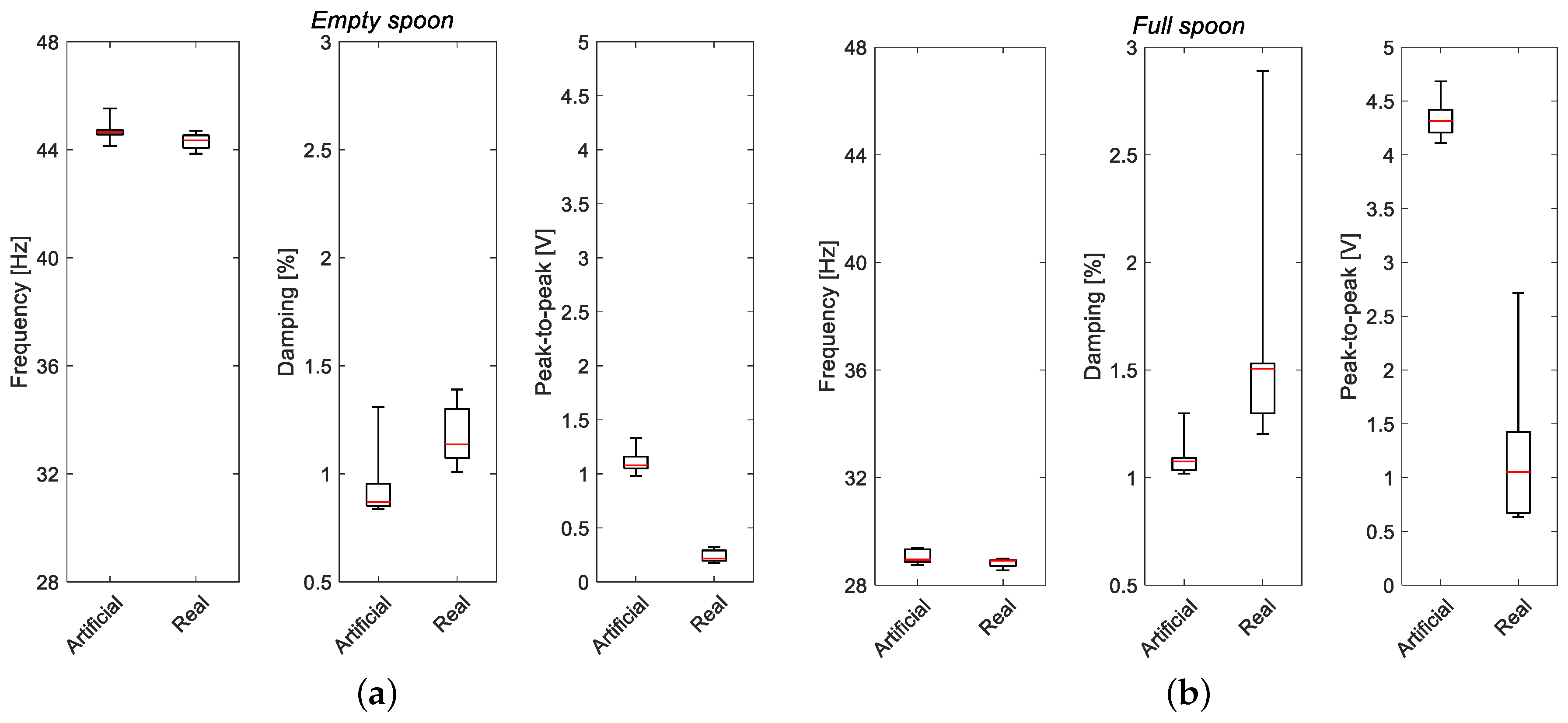 Applsci 12 03249 g005 550