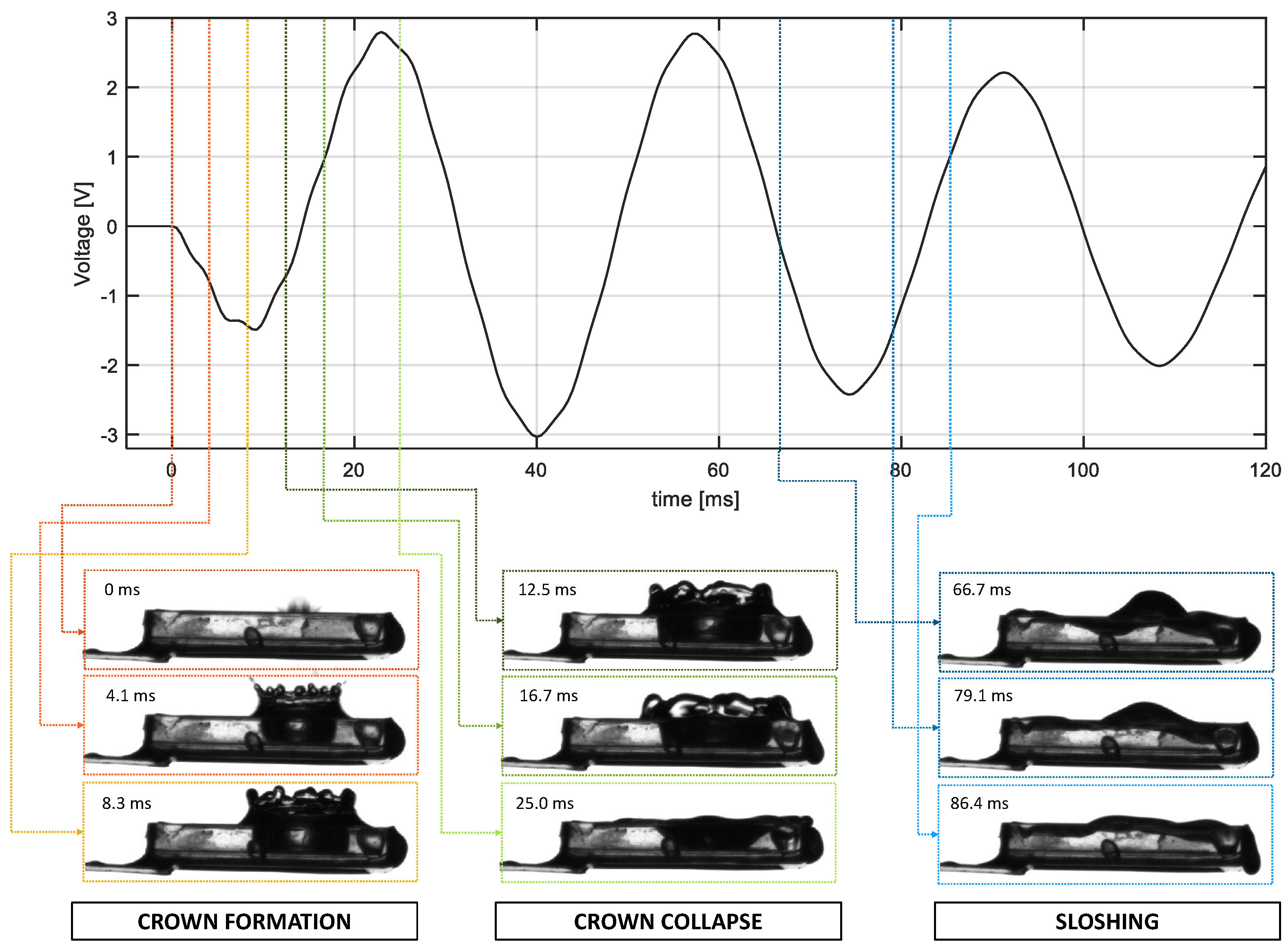 Applsci 12 03249 g009 550