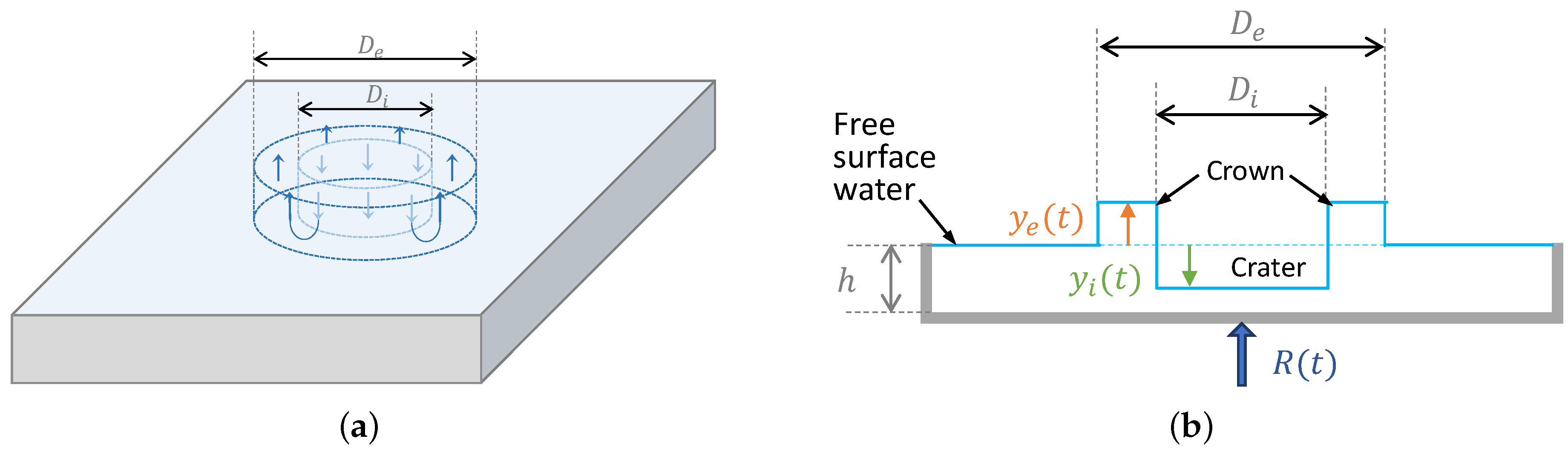 Applsci 12 03249 g012 550