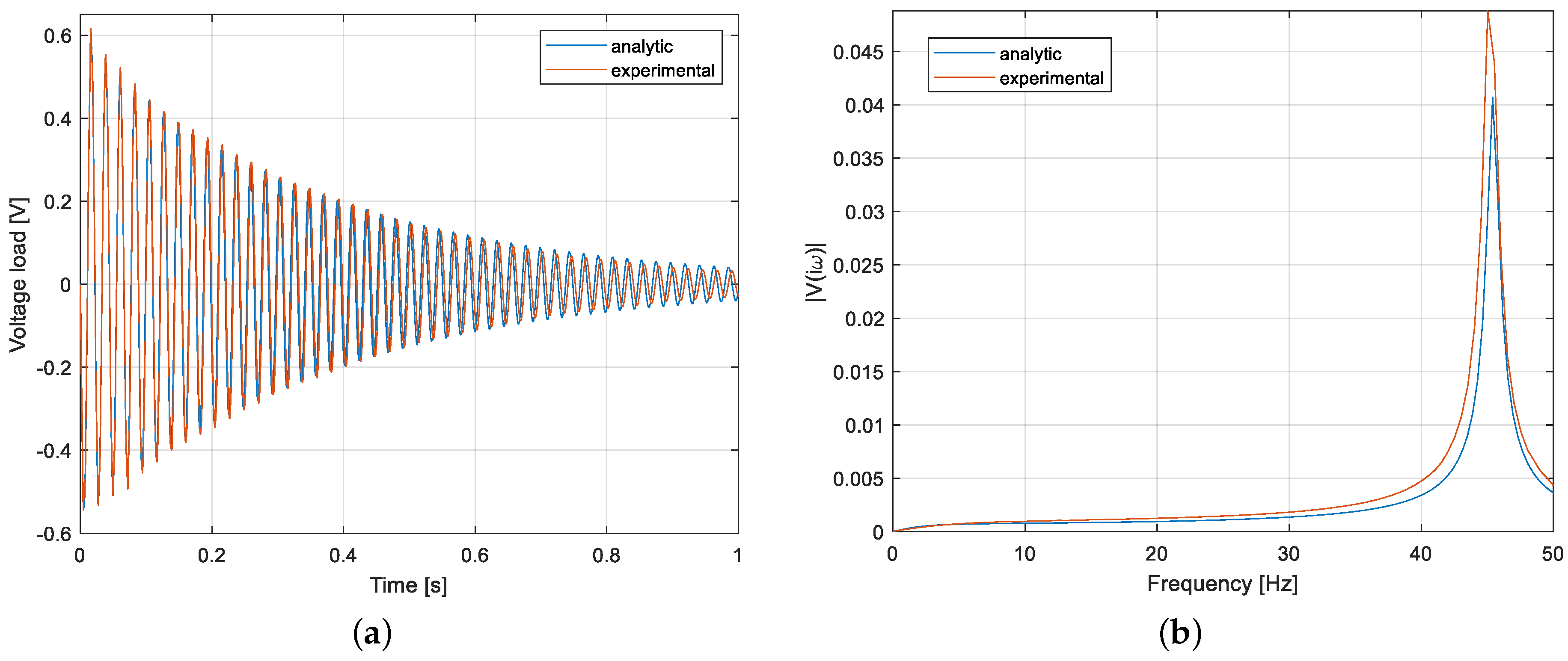 Applsci 12 03249 g015 550