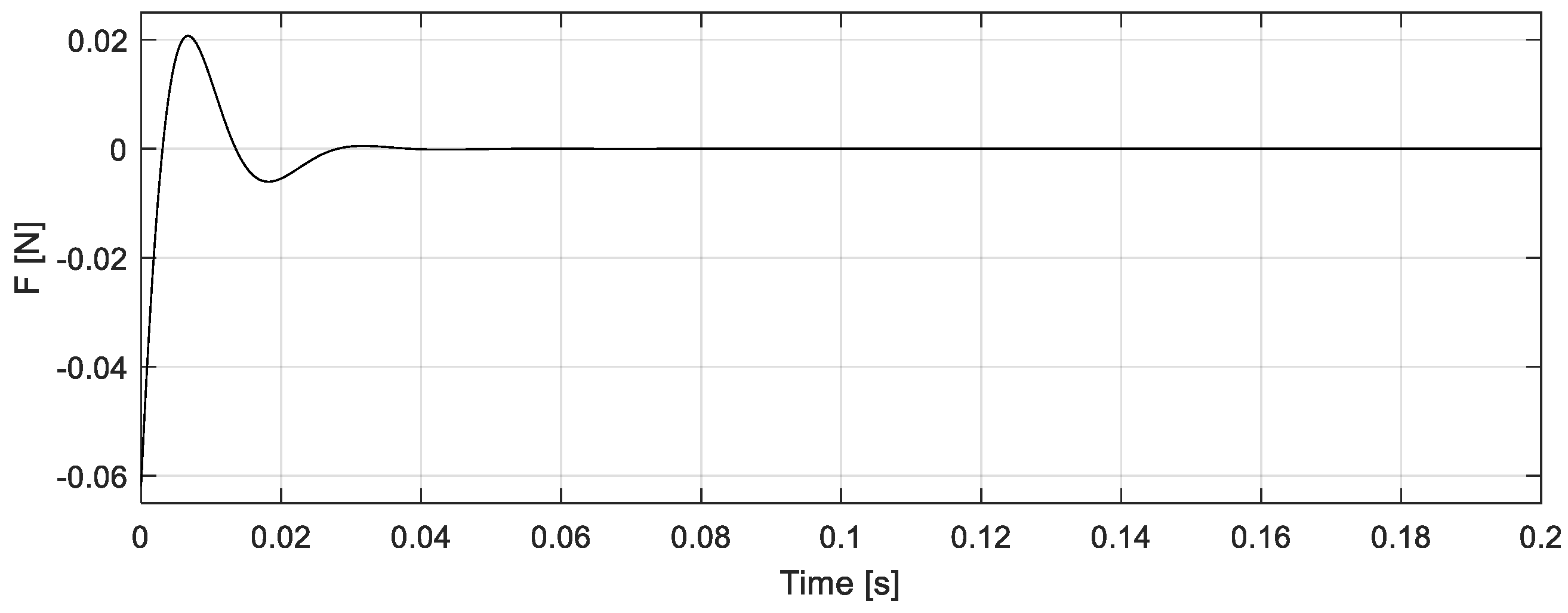 Applsci 12 03249 g017 550