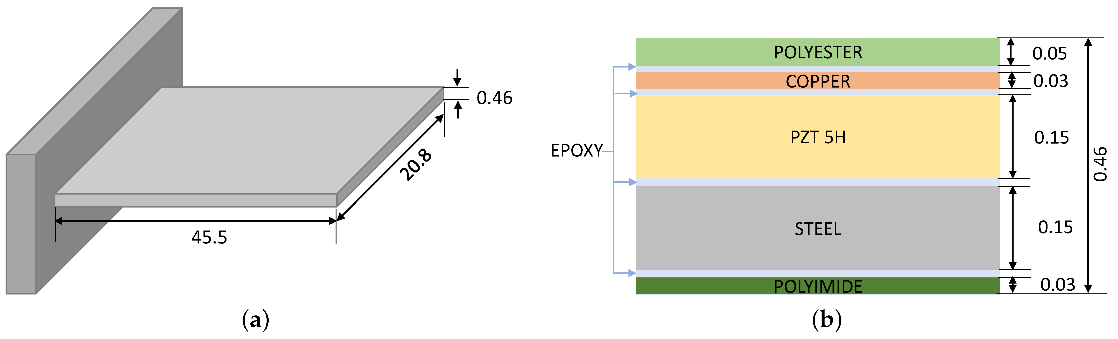 Applsci 12 03249 g0a1 550