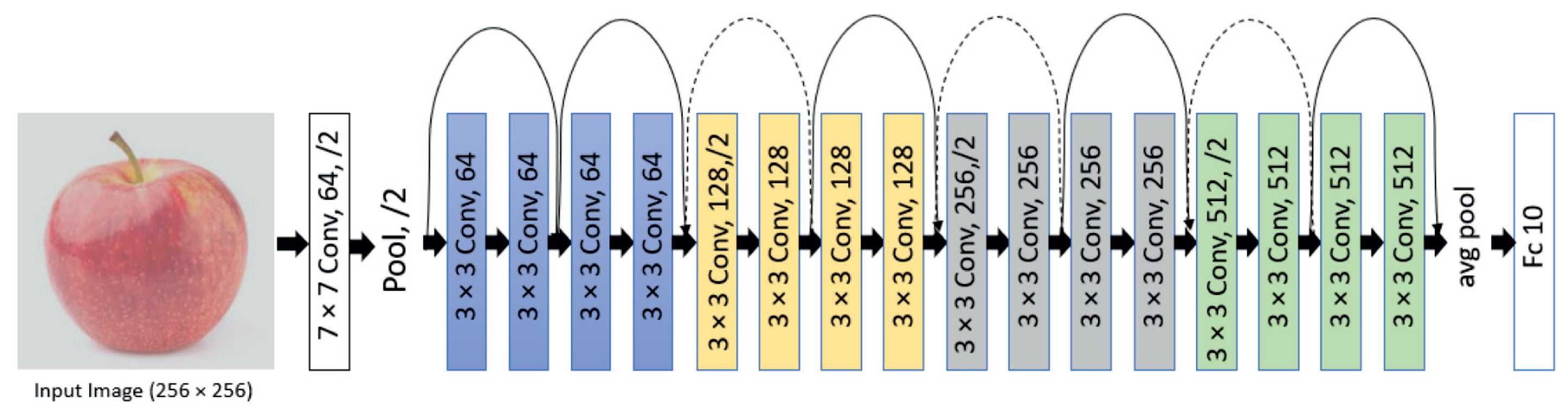 Applsci 12 03251 g001 550