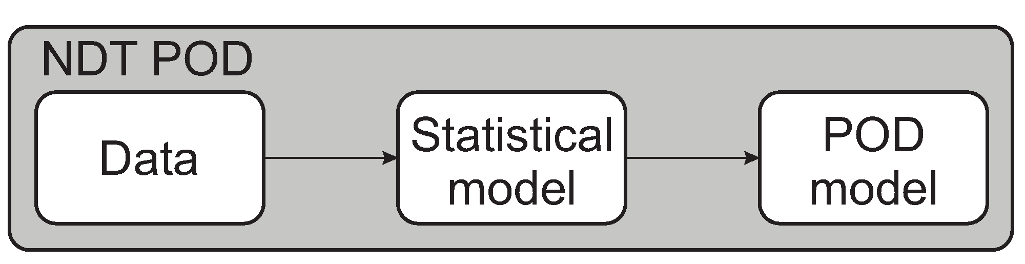 Applsci 12 03251 g003 550