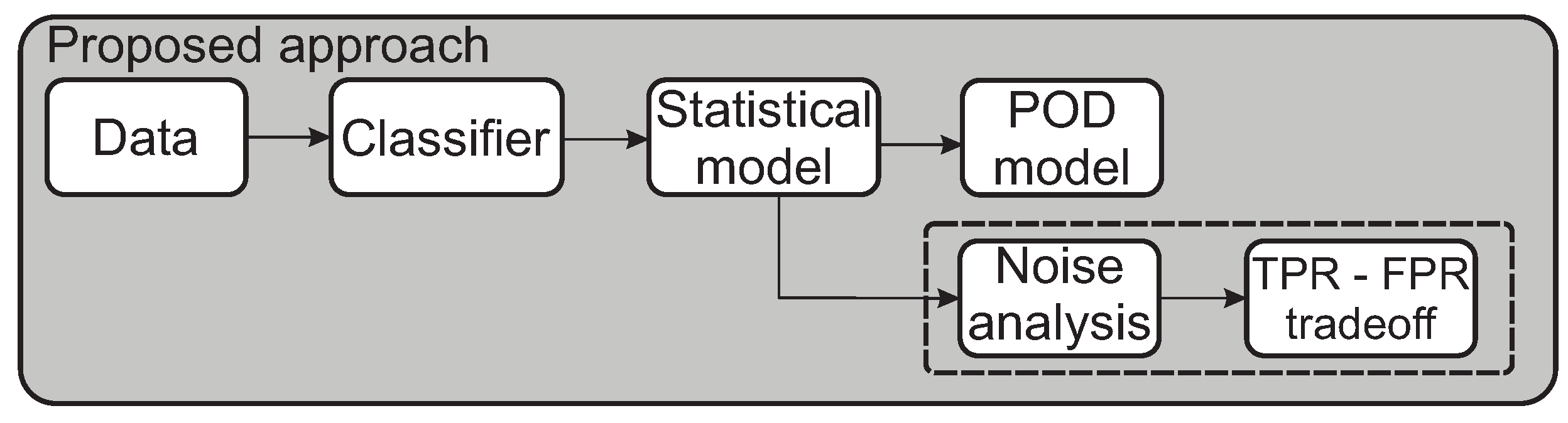 Applsci 12 03251 g004 550