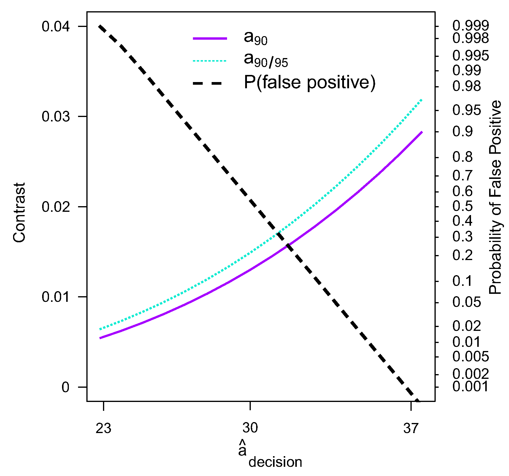 Applsci 12 03251 g014 550