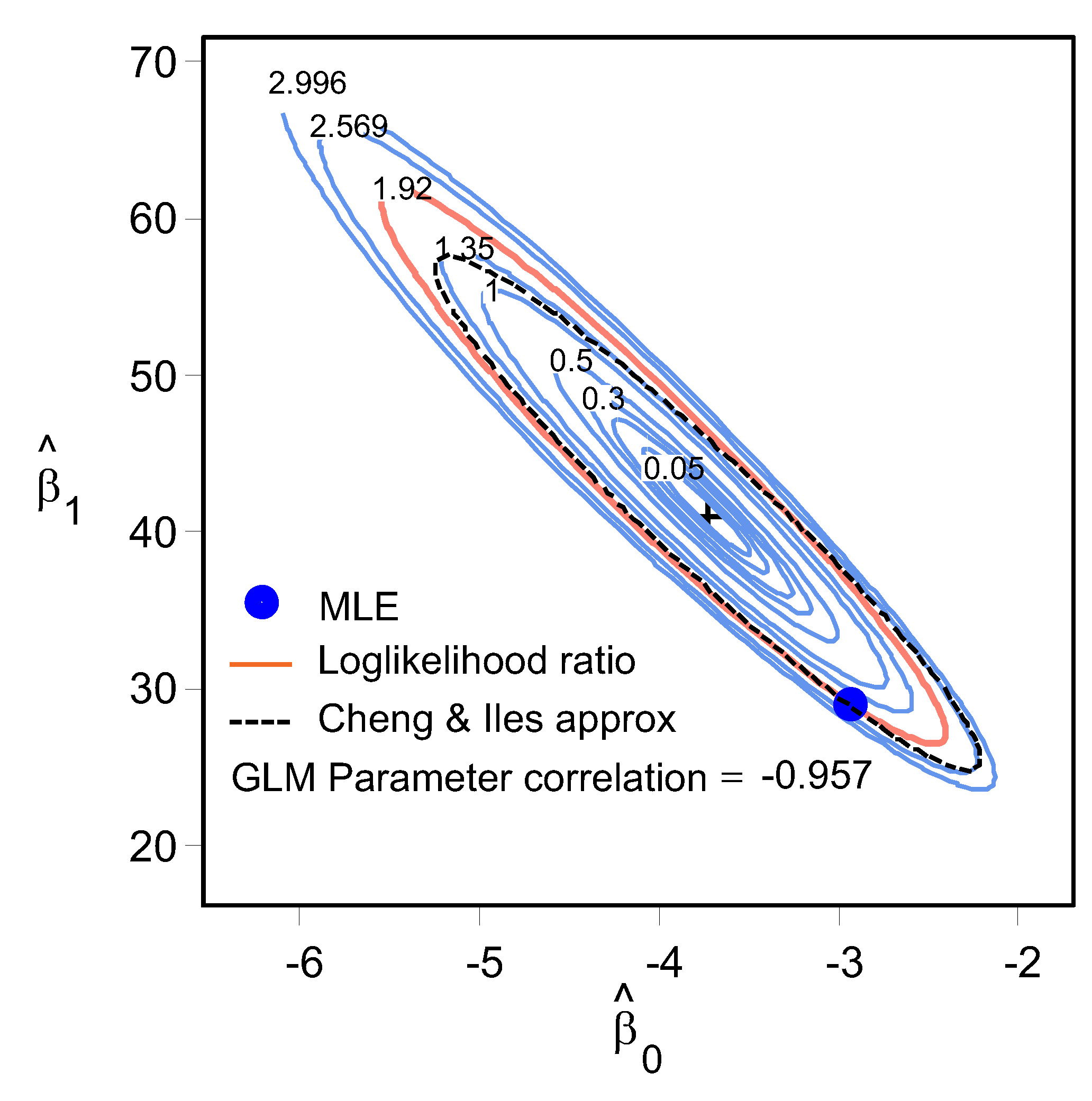 Applsci 12 03251 g017 550