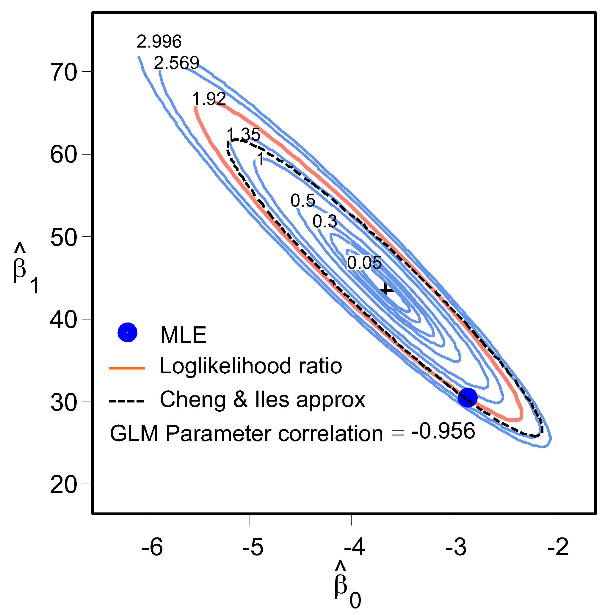 Applsci 12 03251 g018 550