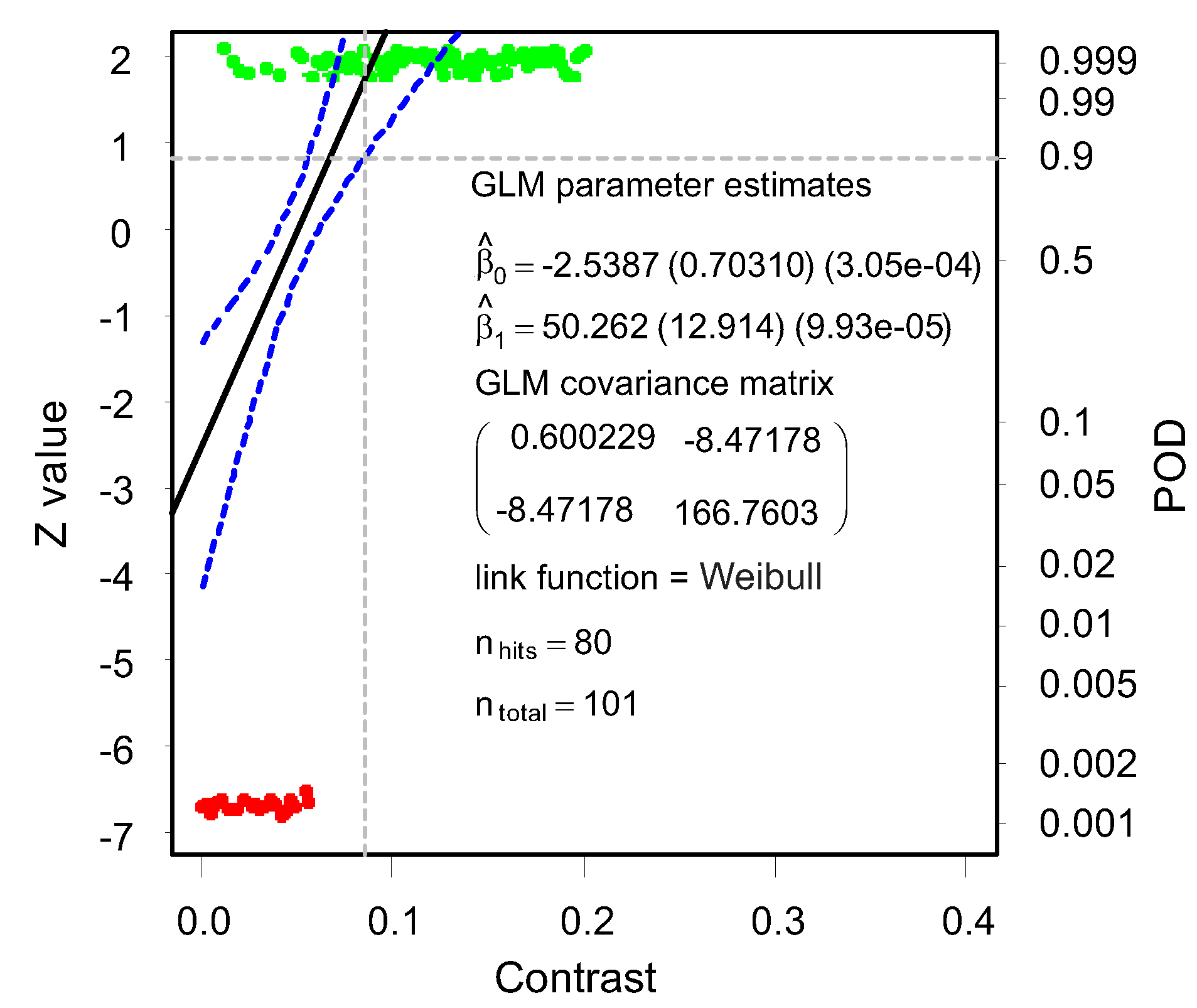 Applsci 12 03251 g023 550