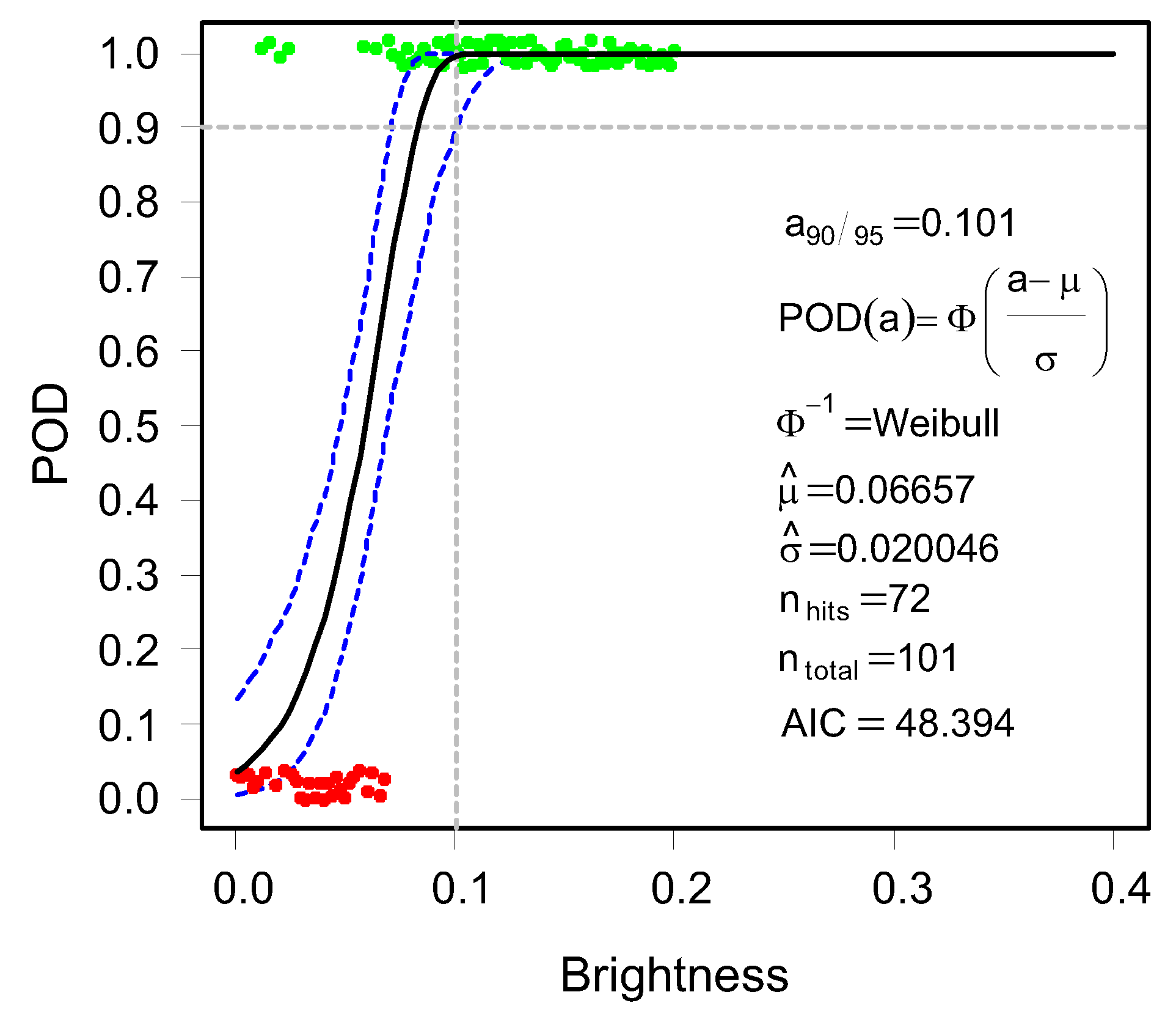 Applsci 12 03251 g024 550
